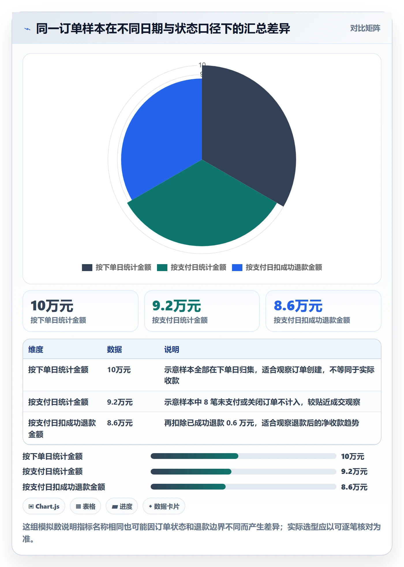 电商数据查询网站能力清单：新手避坑需要覆盖哪些数据口径事项