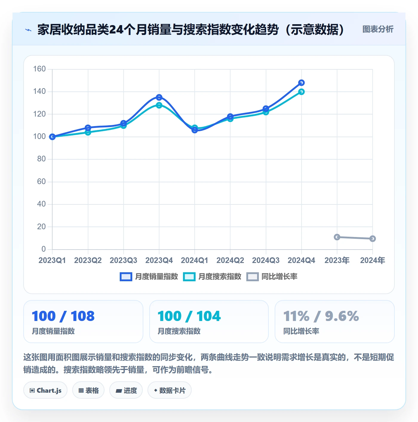 商品分析实践指南：销量趋势的年度规划怎样更有效