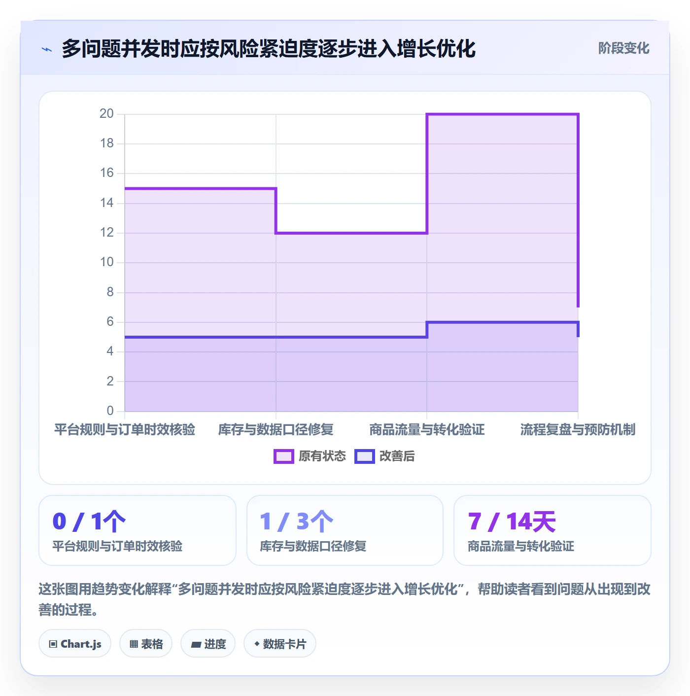 temu工作指南：用数据复盘解决账号绩效问题