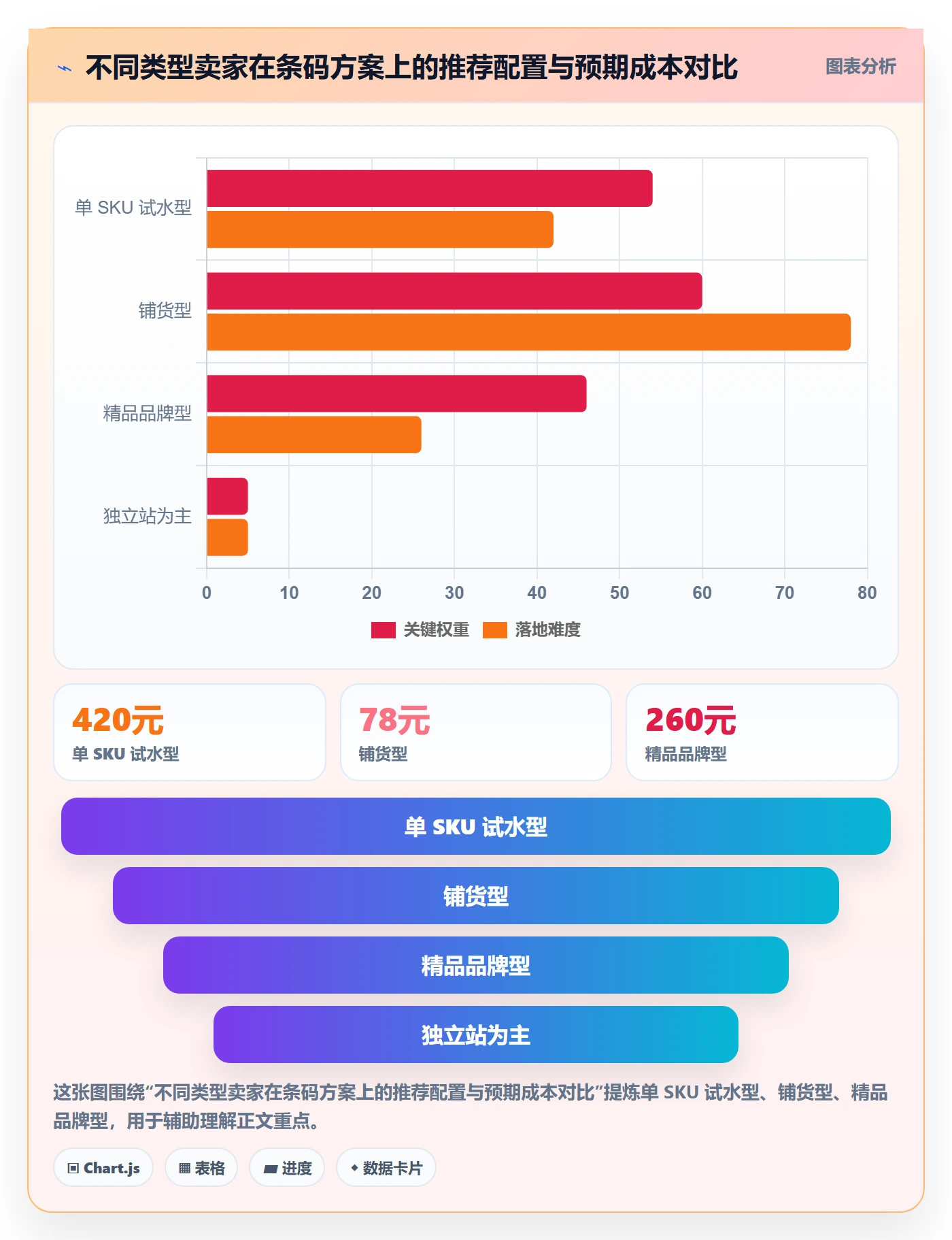 UPC码怎么落地？从平台审核讲清选品策略
