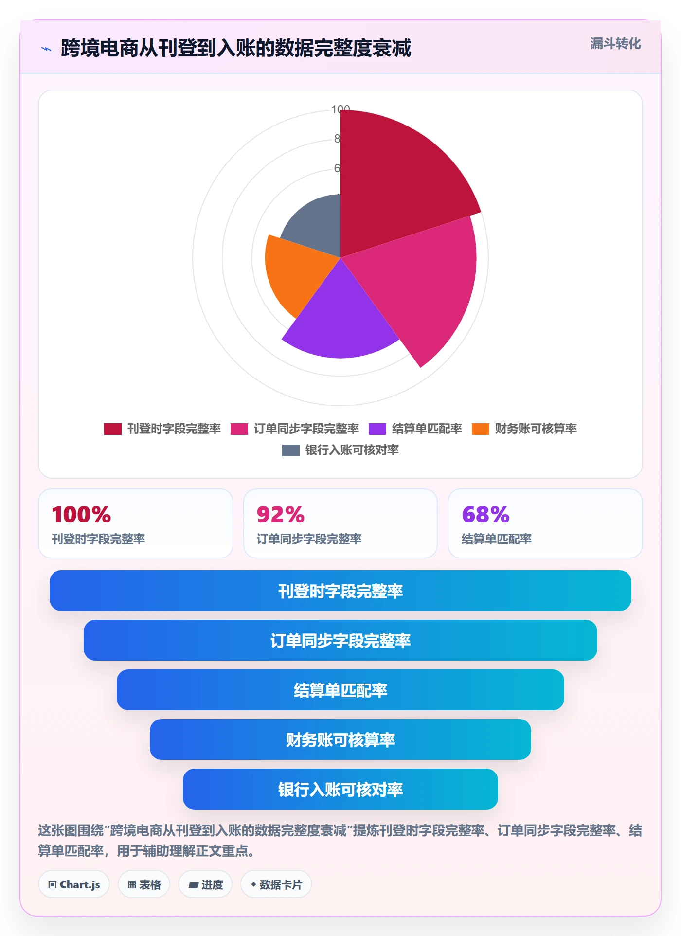 erp跨境电商实用方法：围绕多平台刊登建立支付结算