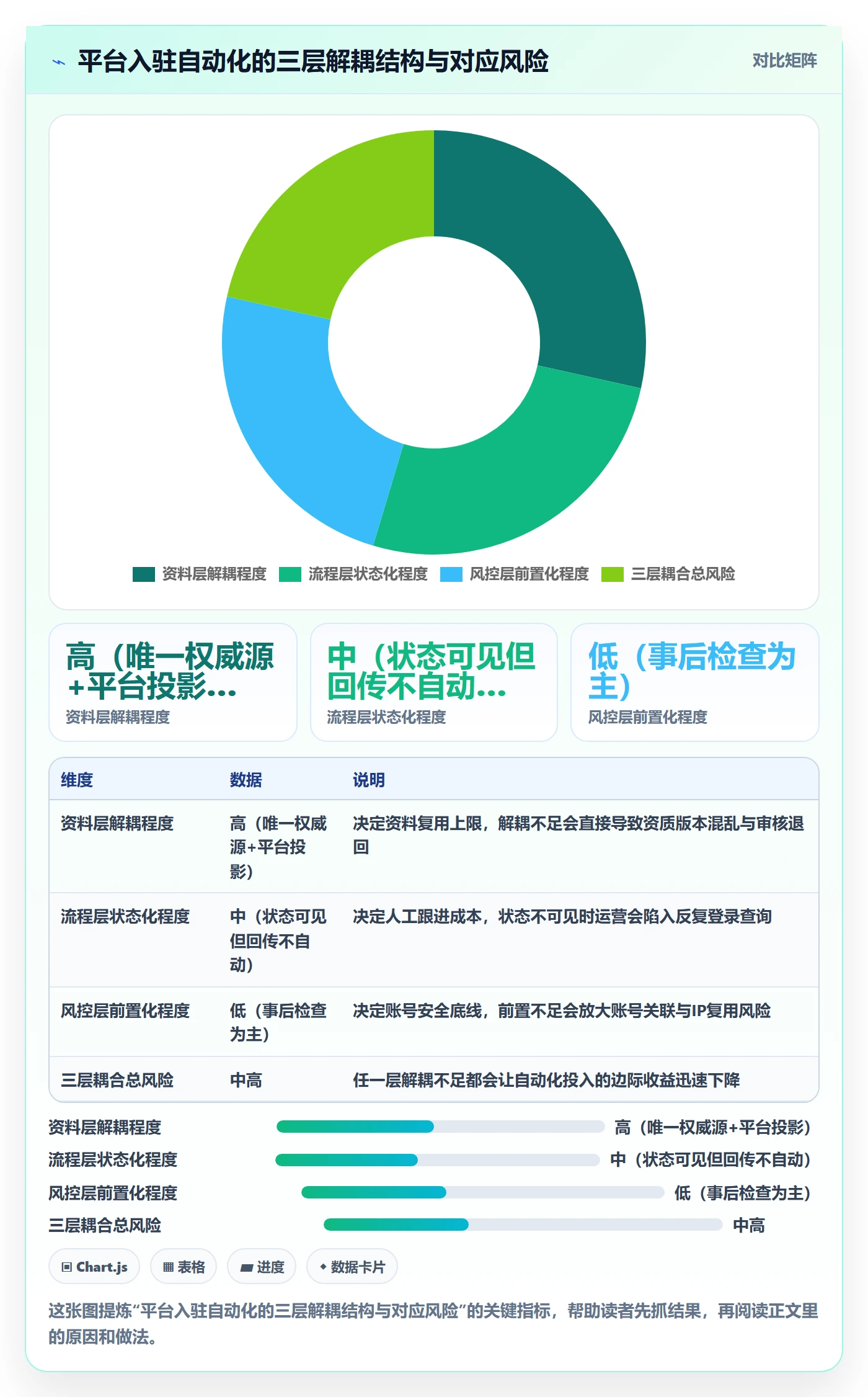 跨境电商一站式服务方案设计：平台入驻场景的自动化方案怎么做