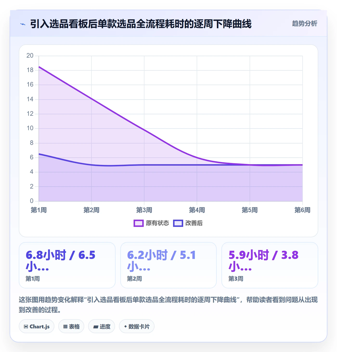想做好跨境电商运营，先掌握进阶玩法中的选品上新