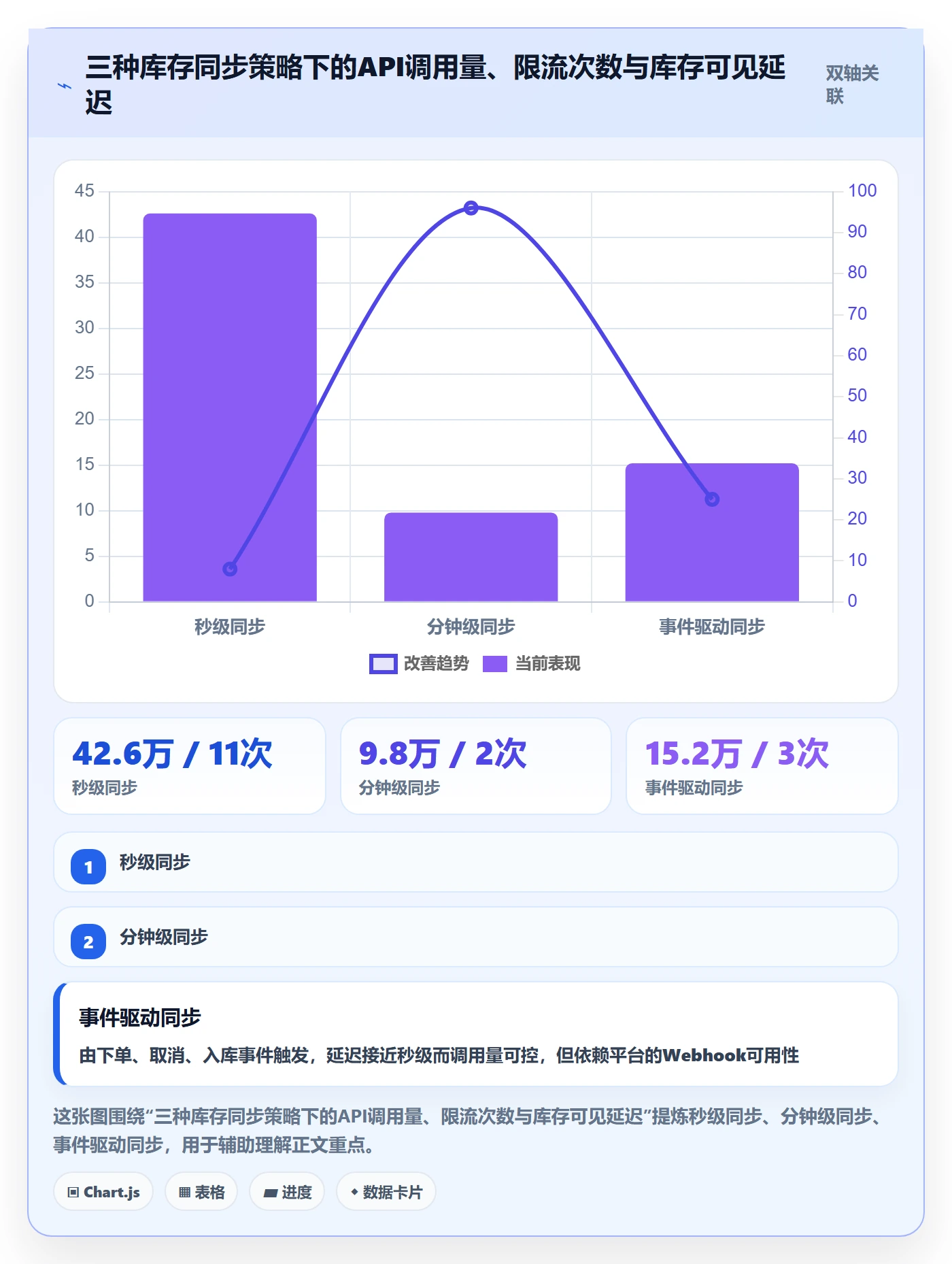 erp跨境电商选择标准：库存管理维度如何评估案例拆解