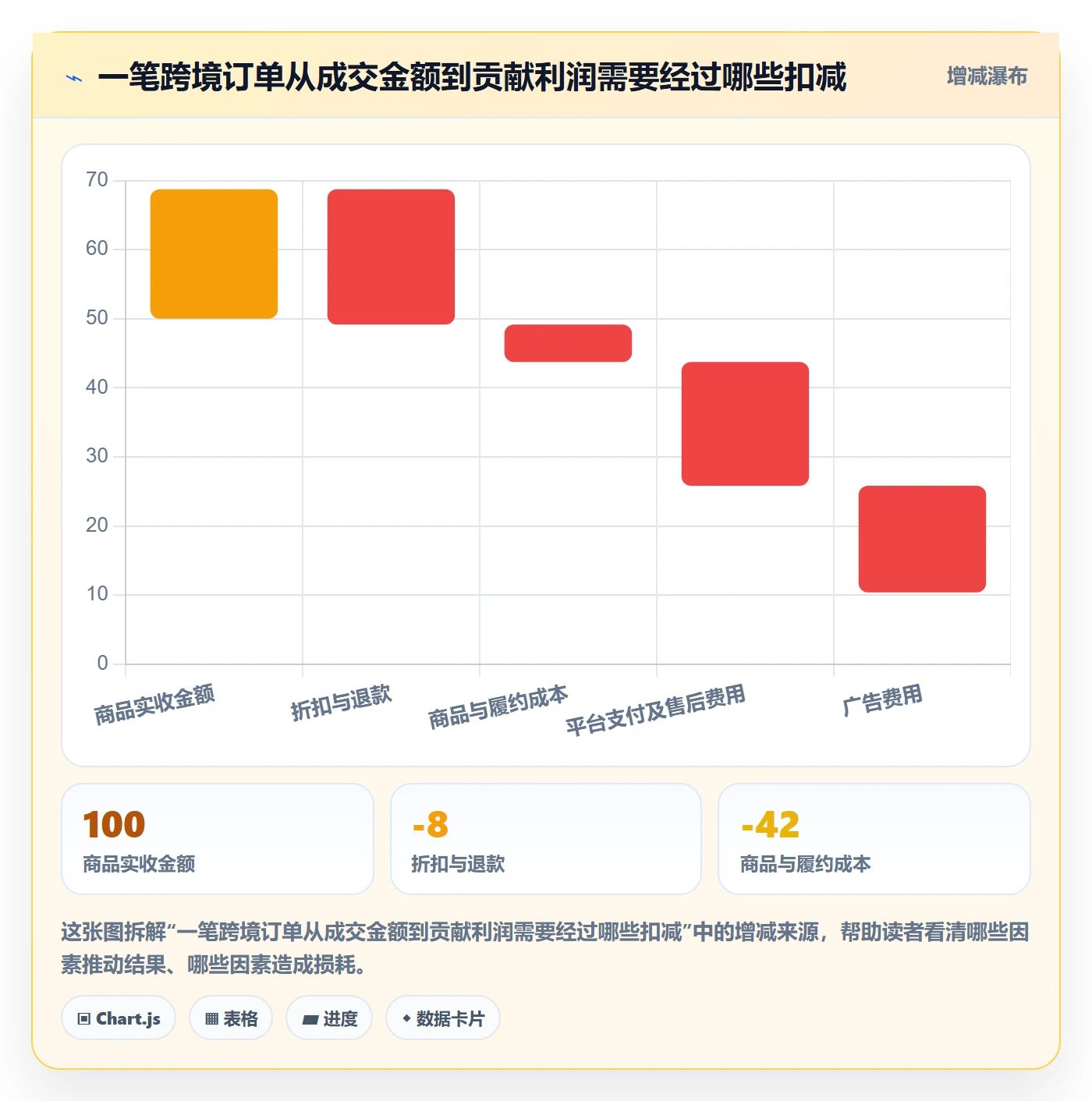 跨境电商工作指南：用数据复盘解决品牌增长问题