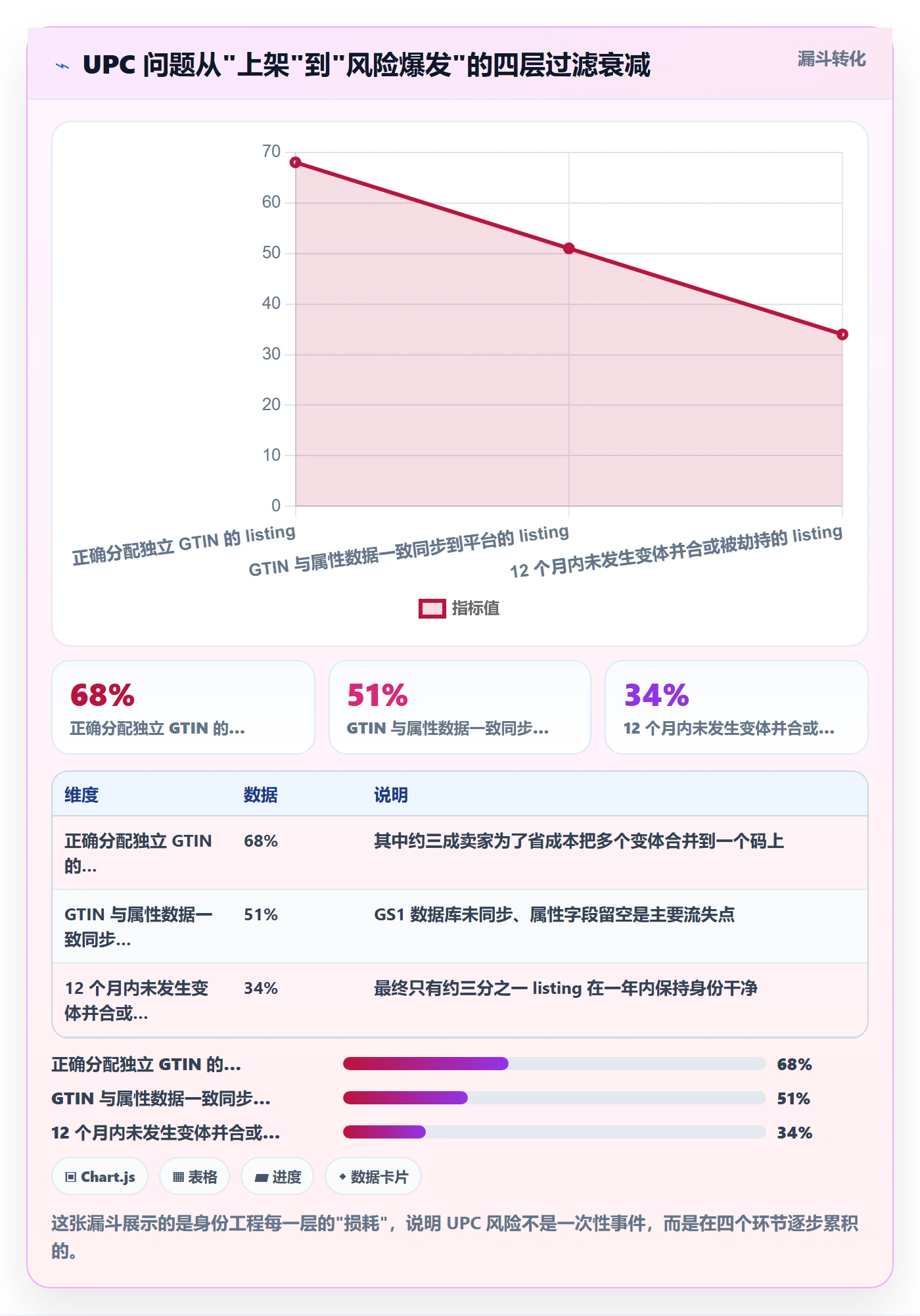 UPC码怎么优化？先从商品绑定的市场调研入手