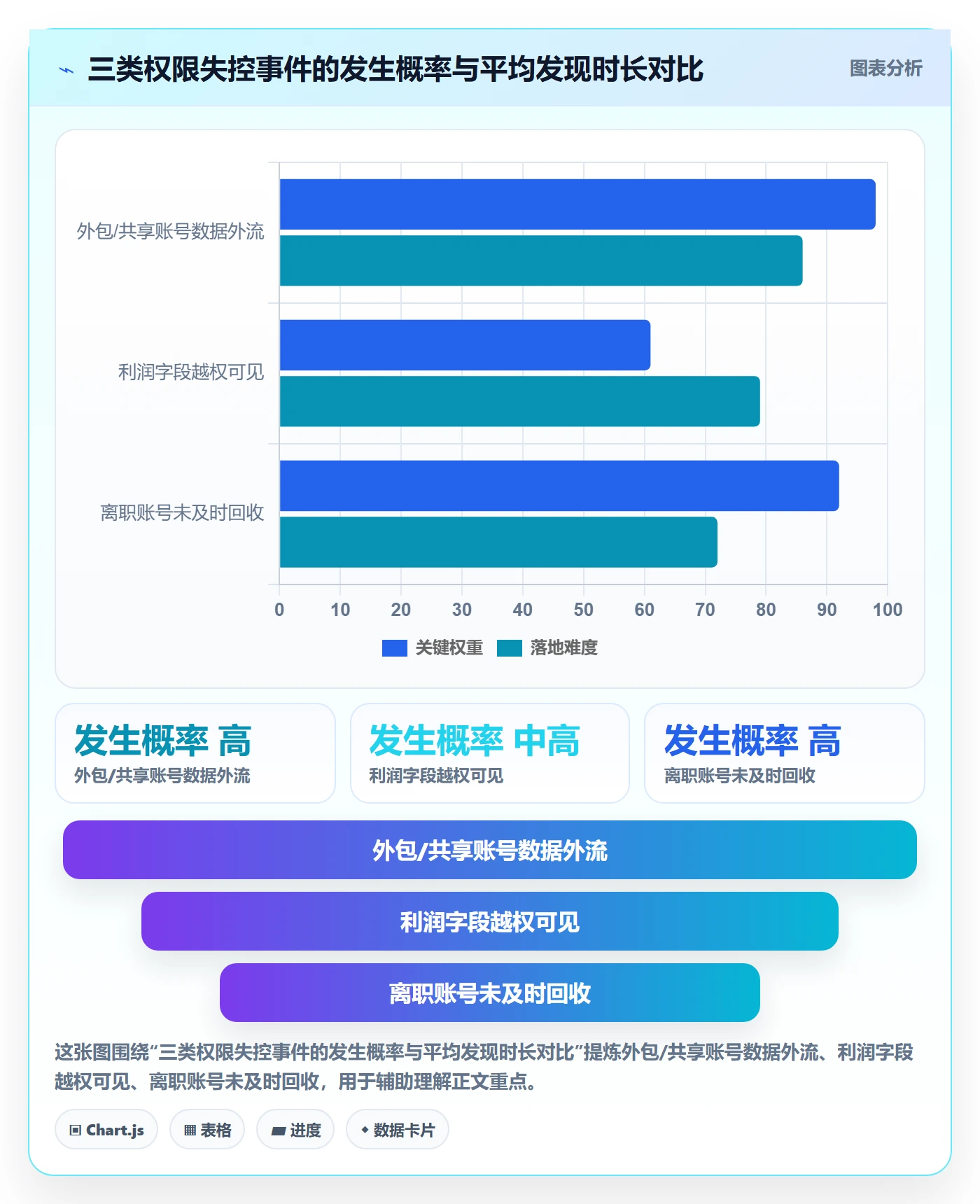 erp跨境电商实践指南：权限管理的定价策略怎样更有效