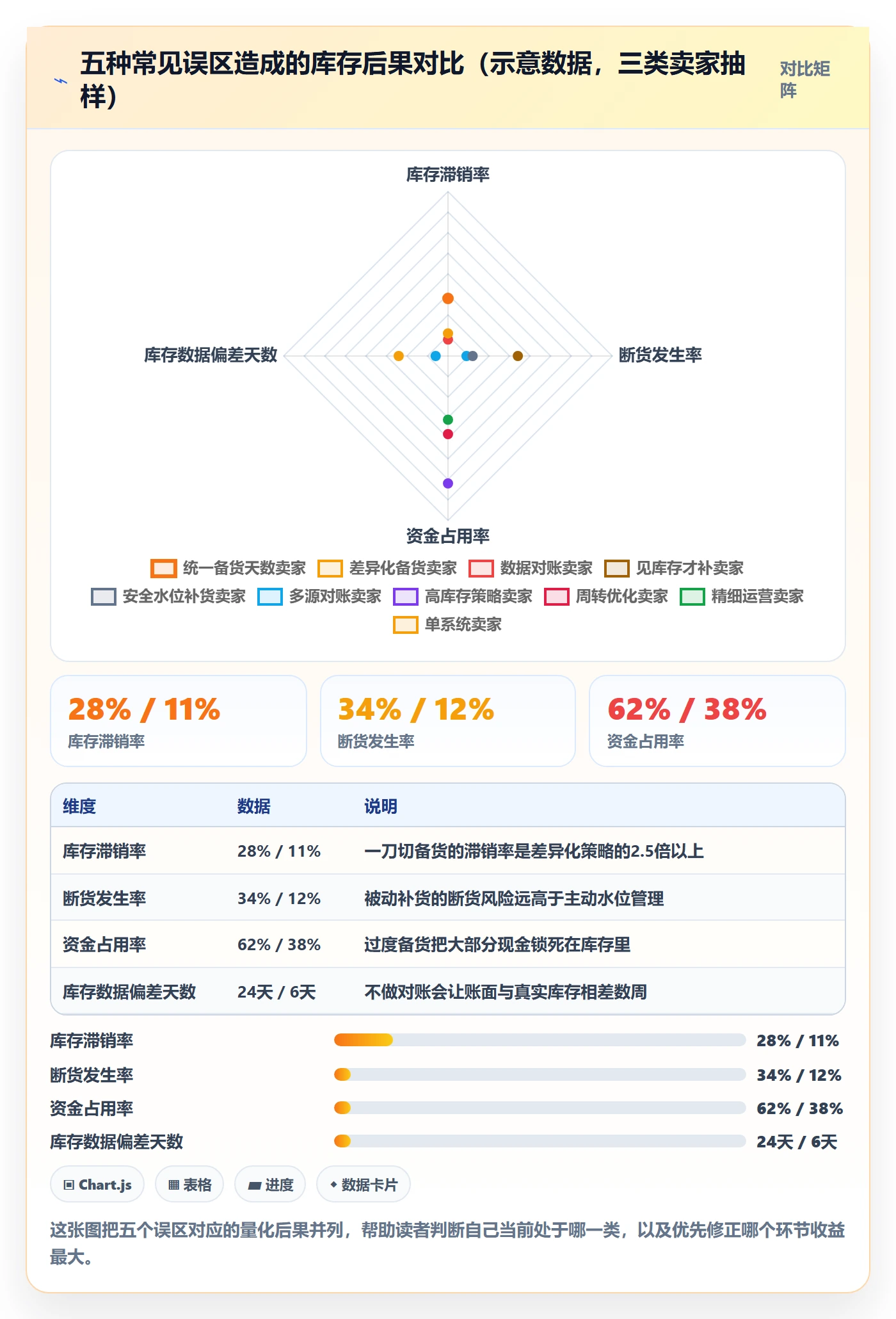 亚马逊软件场景解析：库存管理中的中小商家怎么处理