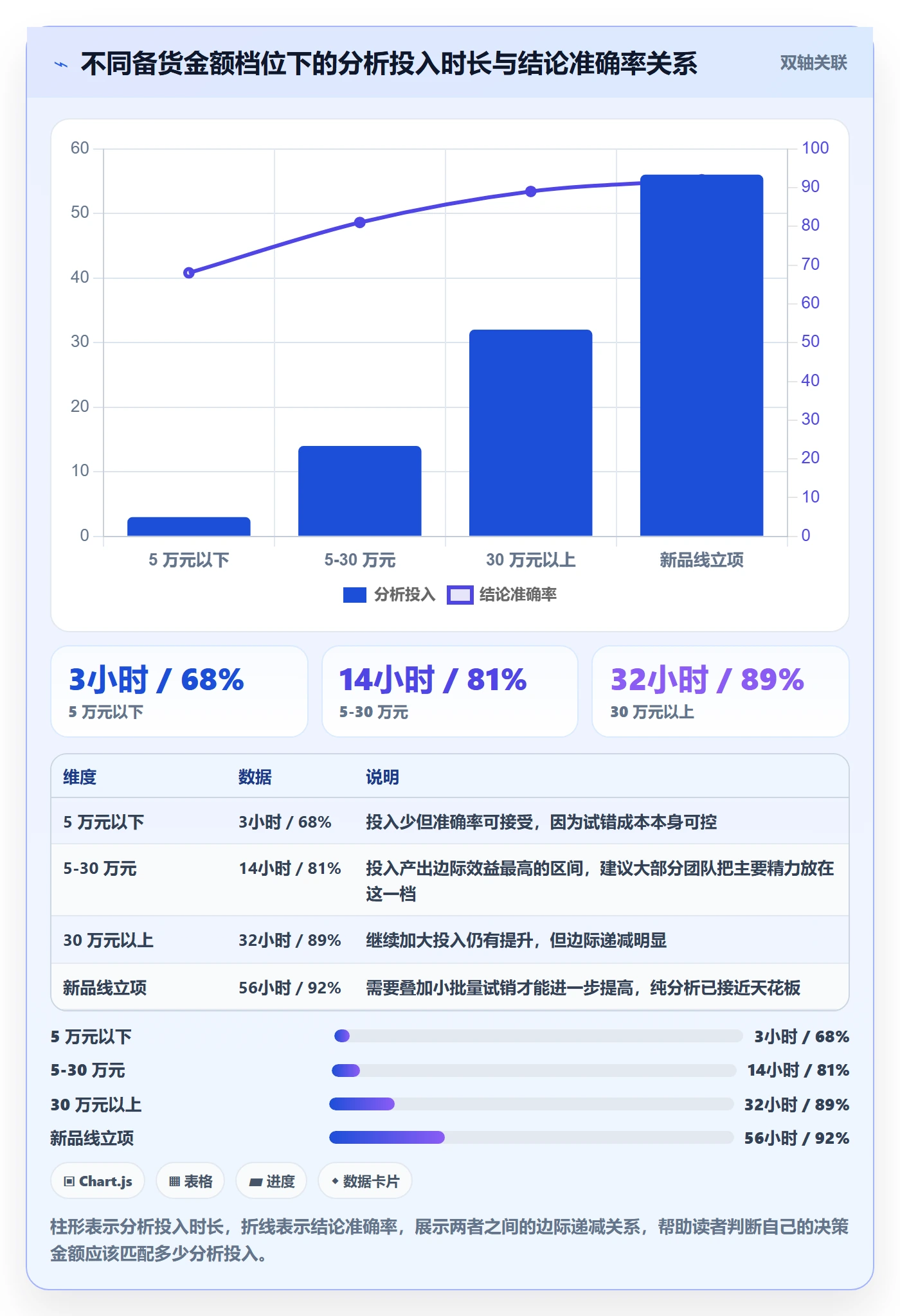 商品分析怎么管？以用户评价为核心的选型方法方案