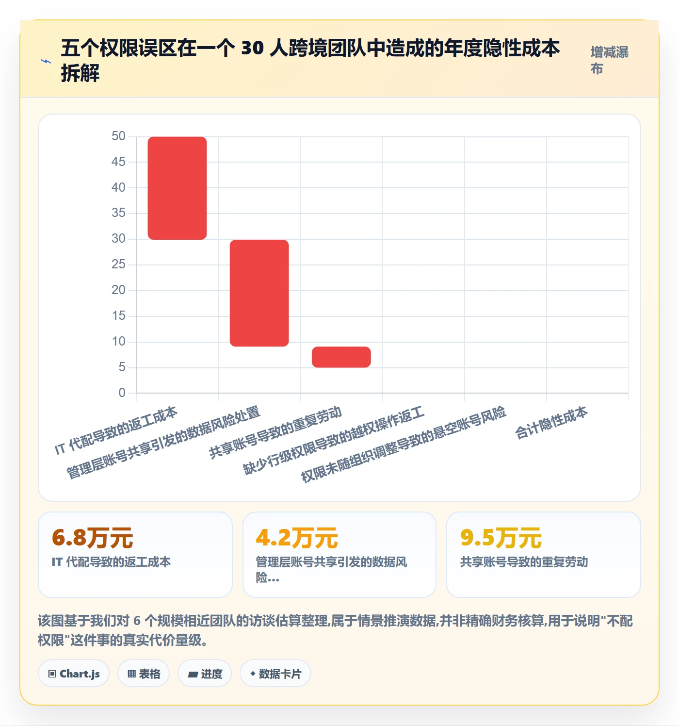 erp跨境电商实用方法：围绕权限管理建立供应链协同
