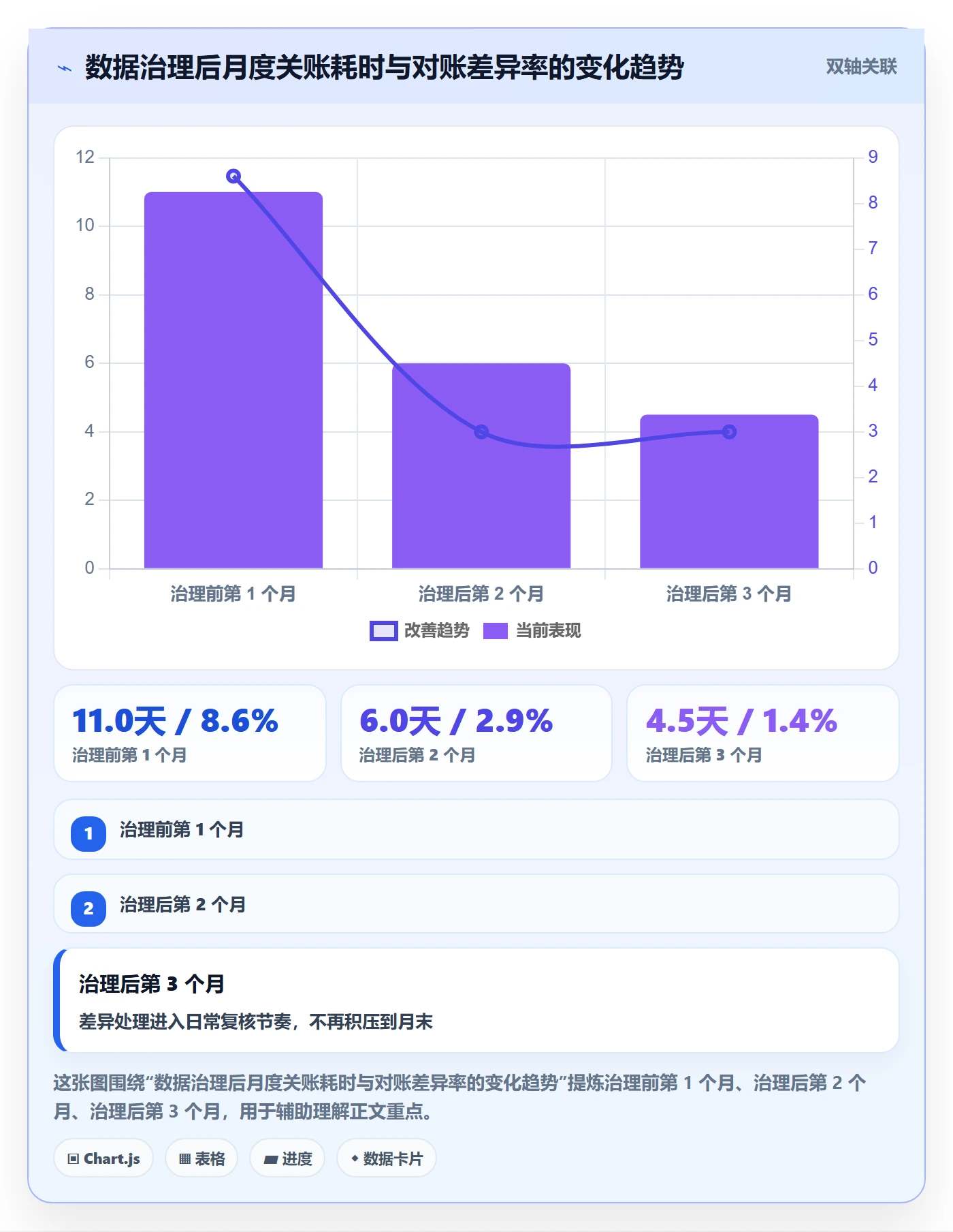 erp跨境电商问题诊断：系统实施如何用市场调研改进