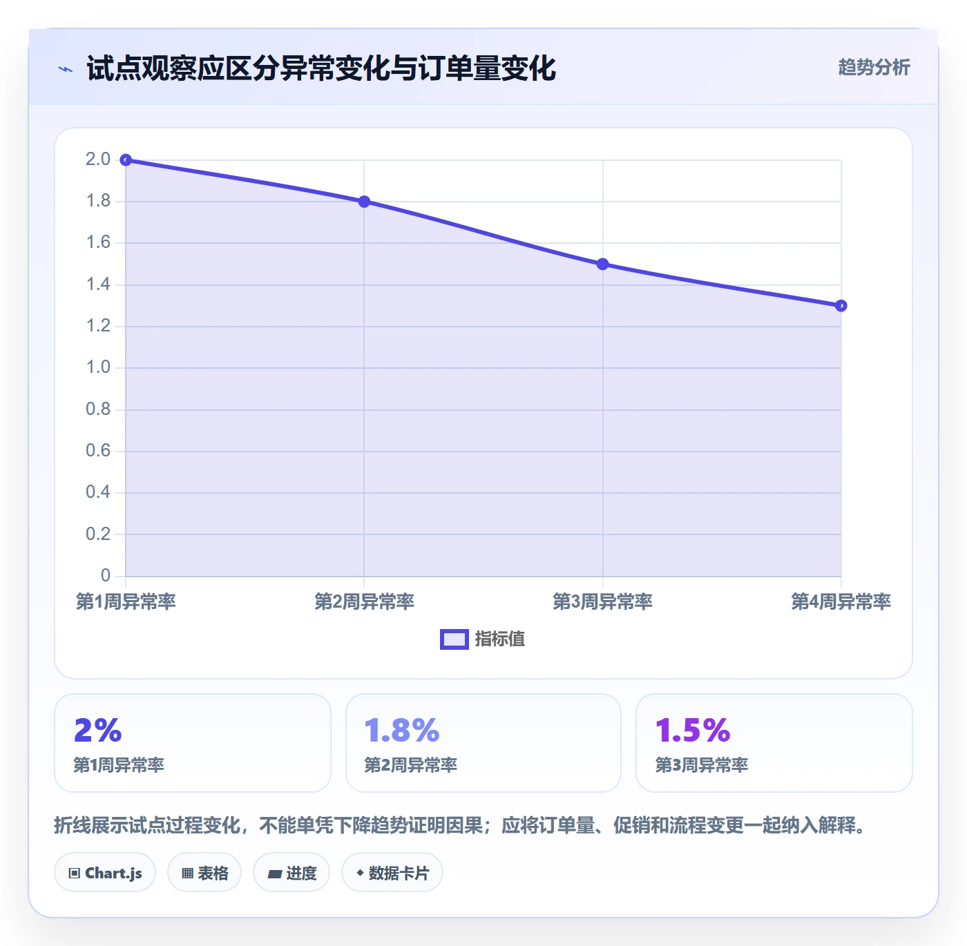 temu选择标准：账号绩效维度如何评估自动化方案