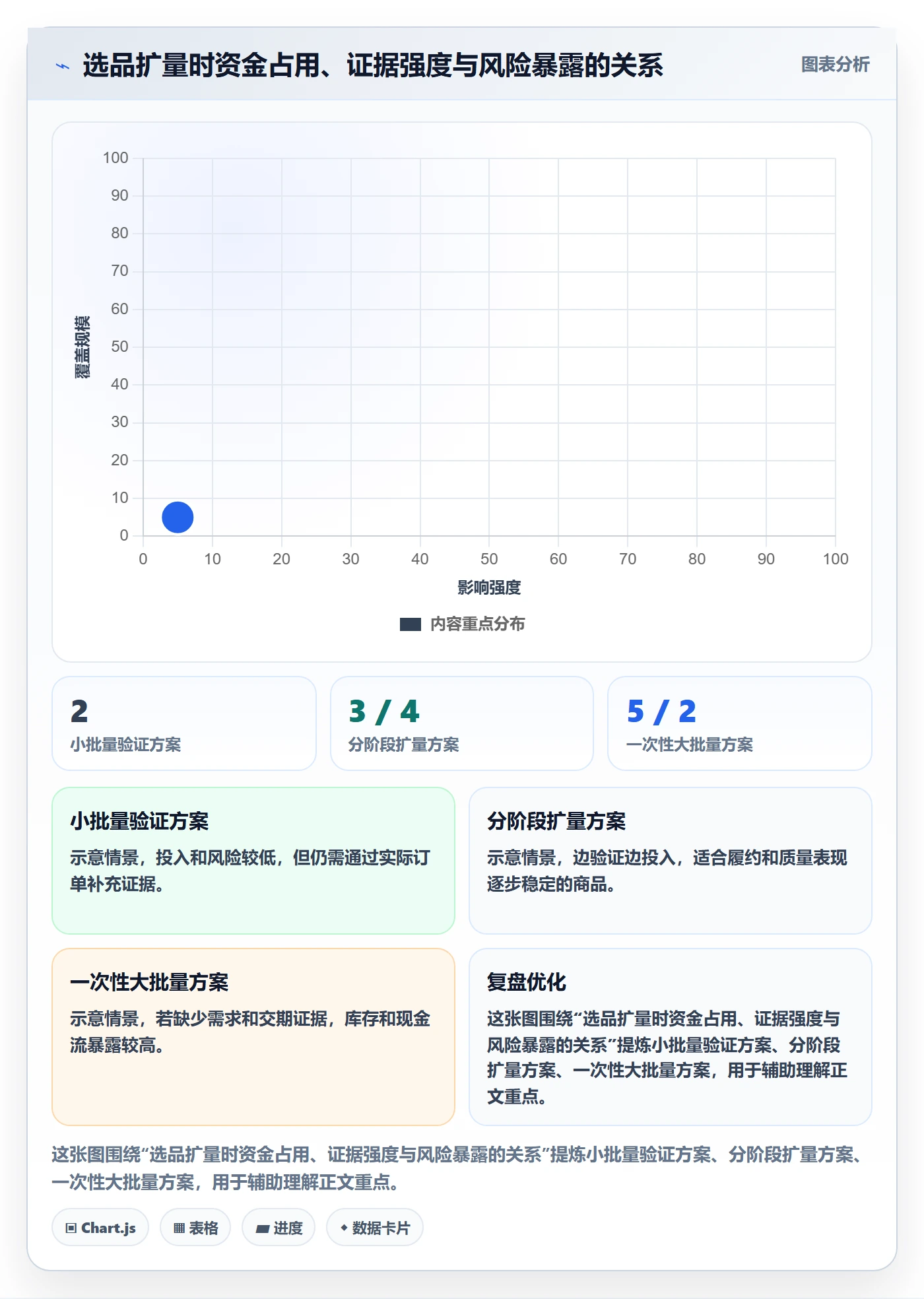 temu配置指南：选品定价需要哪些风险排查设置