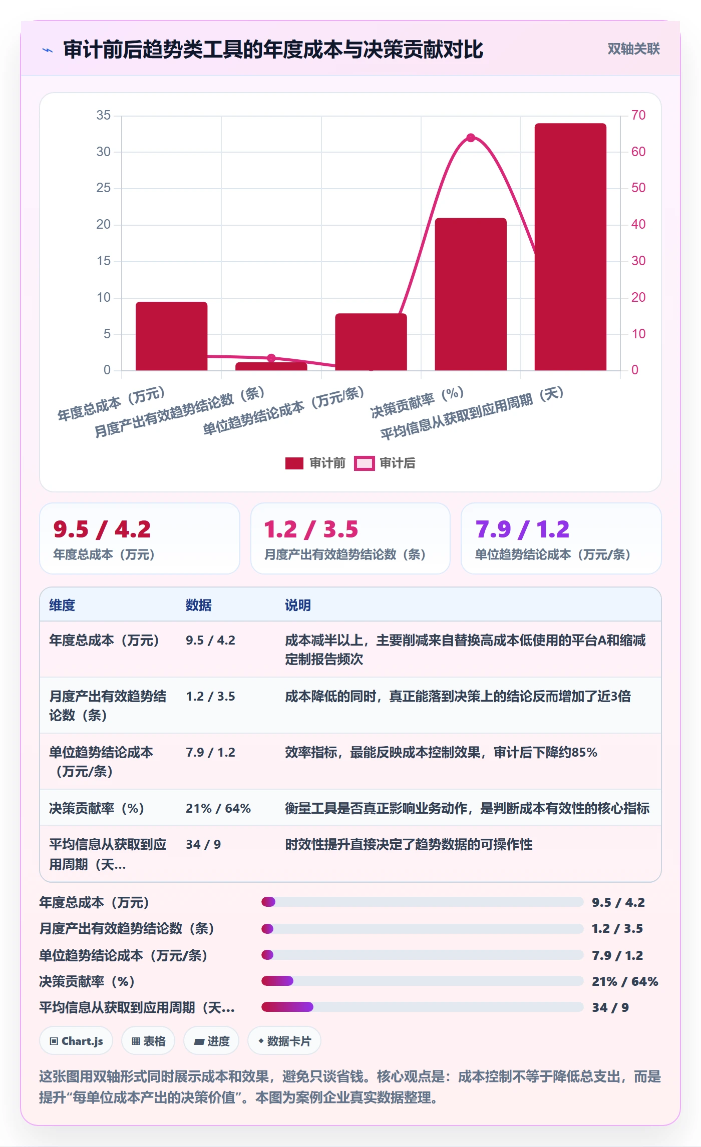 外贸数据分析平台成本控制：市场趋势从哪里开始