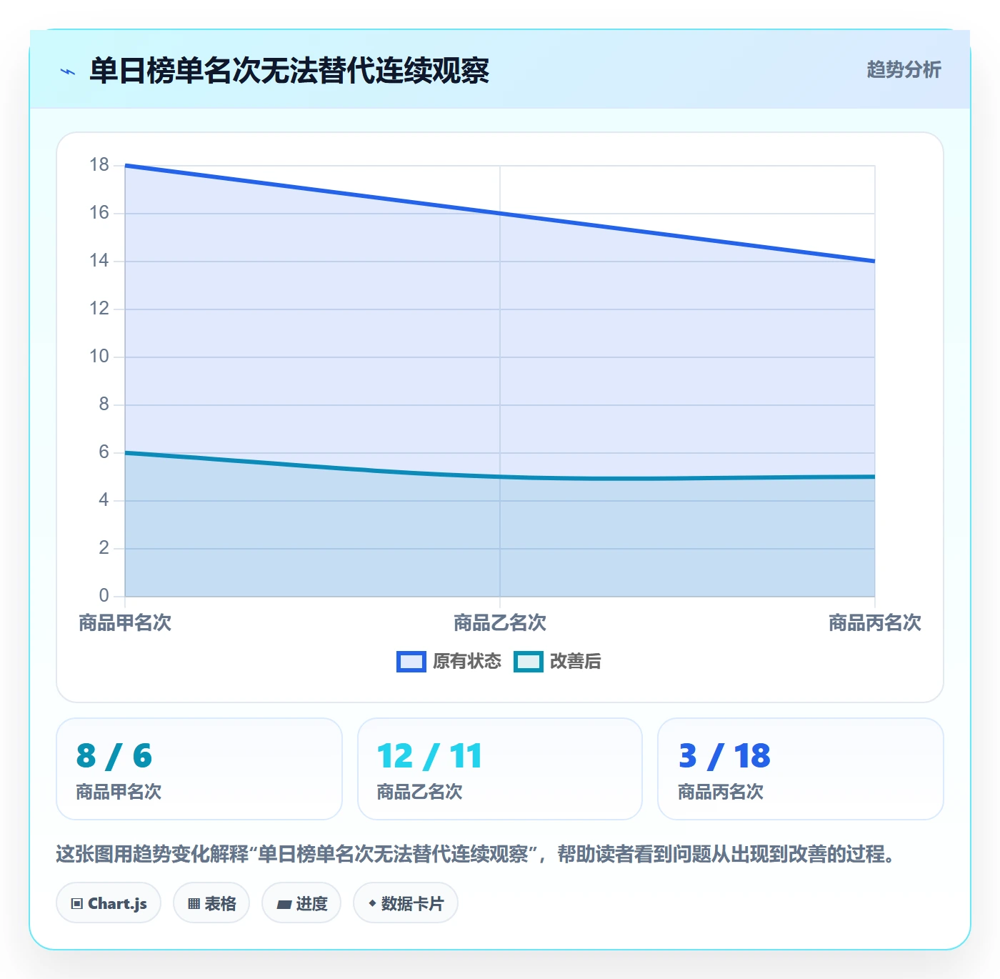 电商数据查询网站管理模板：围绕平台榜单开展中小商家