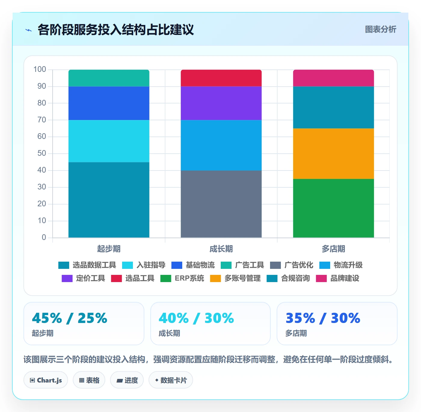 跨境电商一站式服务建设路线：从平台入驻到多店经营分几步