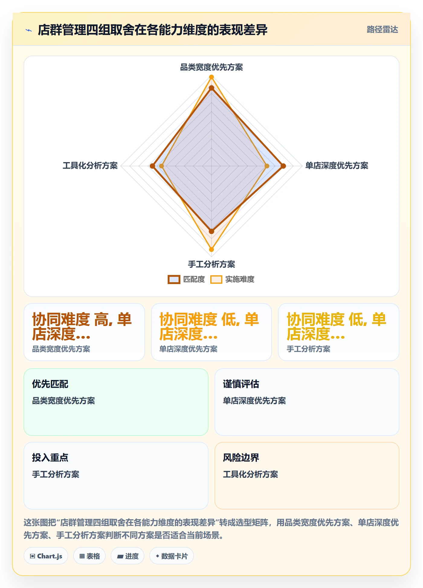 商品分析管理要点：市场需求的店群管理如何设计