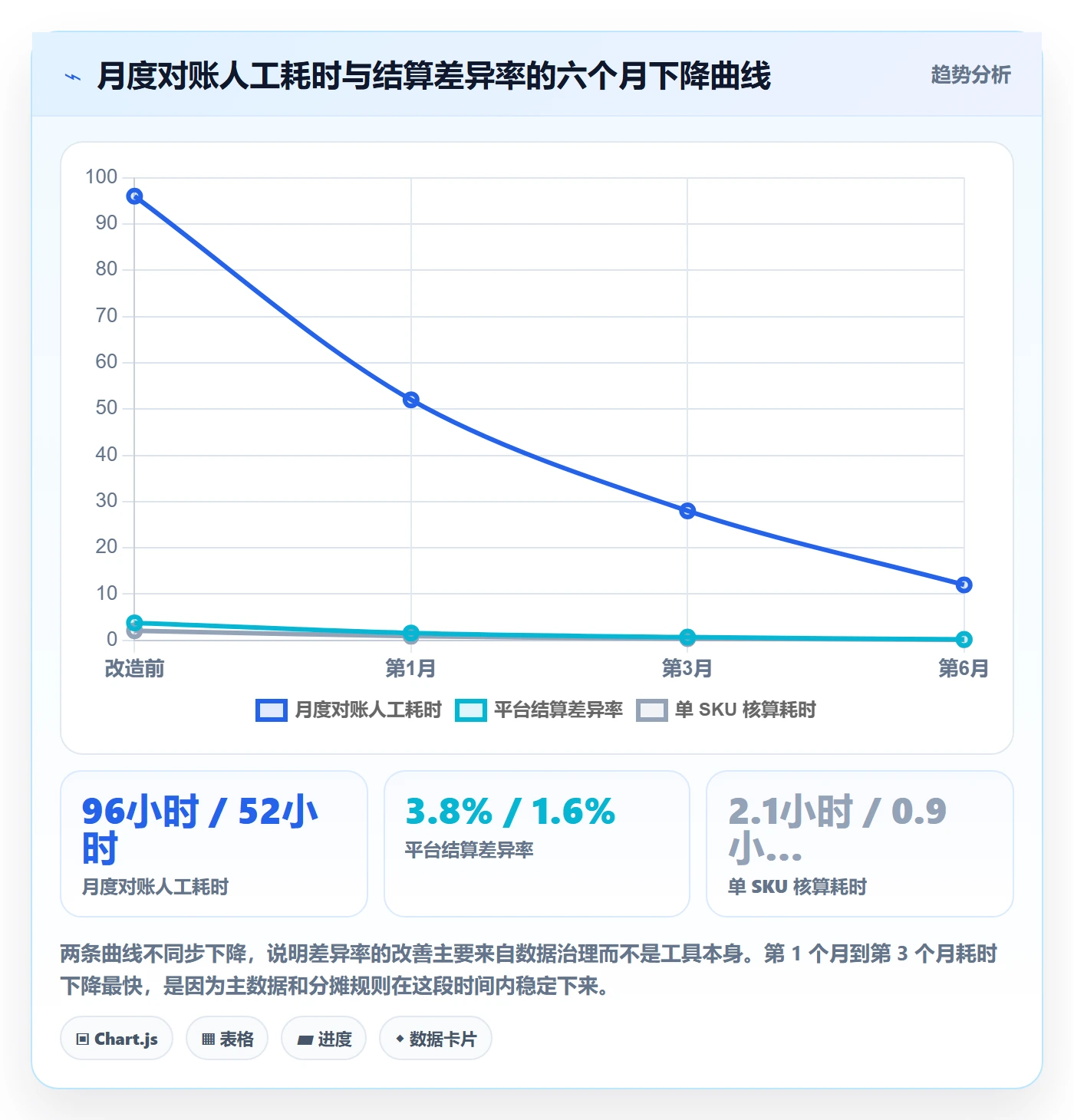 亚马逊软件进阶课：围绕利润核算完善系统搭建
