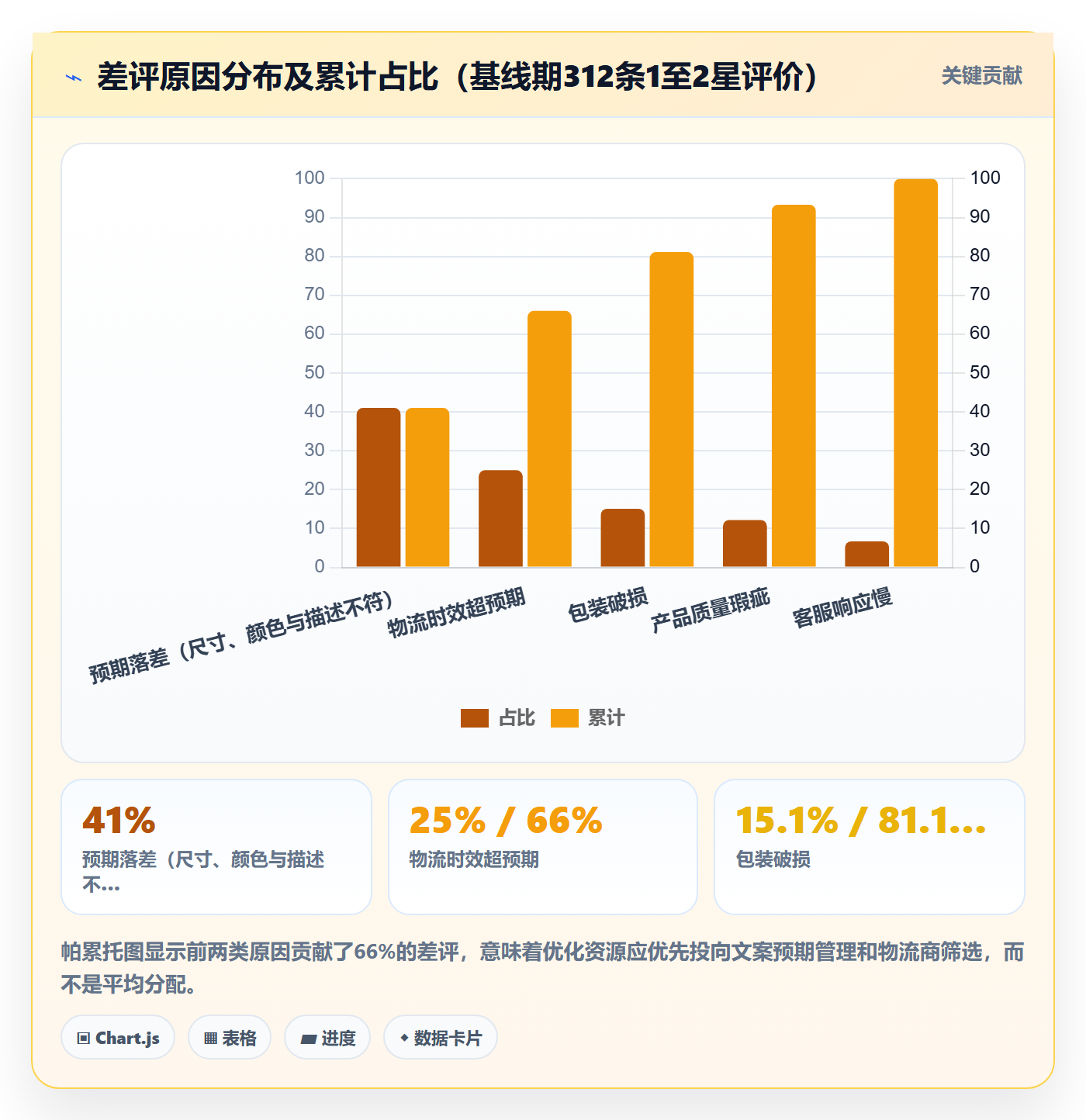 亚马逊软件实战复盘：从评价管理验证增长策略效果