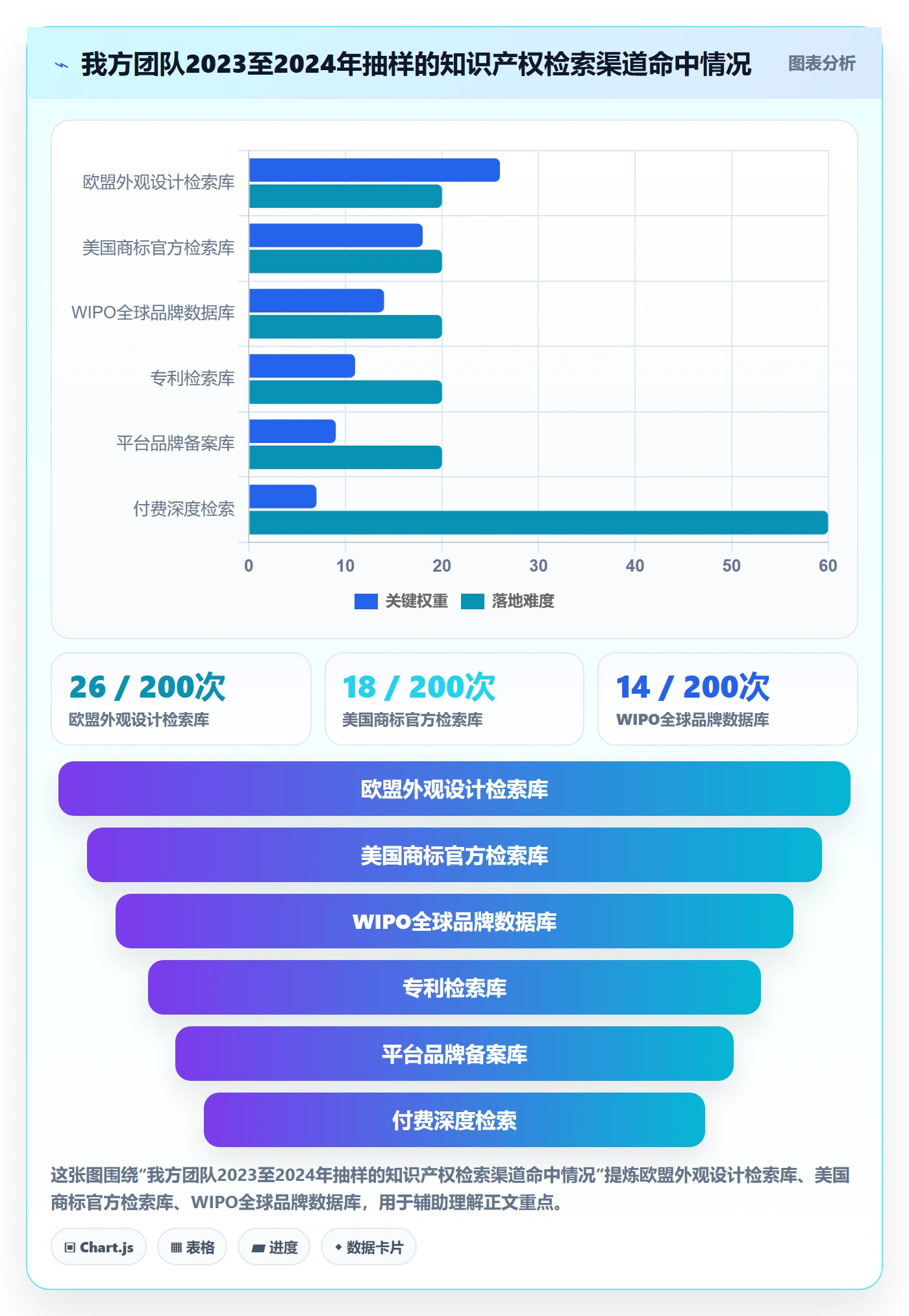 跨境电商运营操作手册：市场调研对应的合规管理步骤