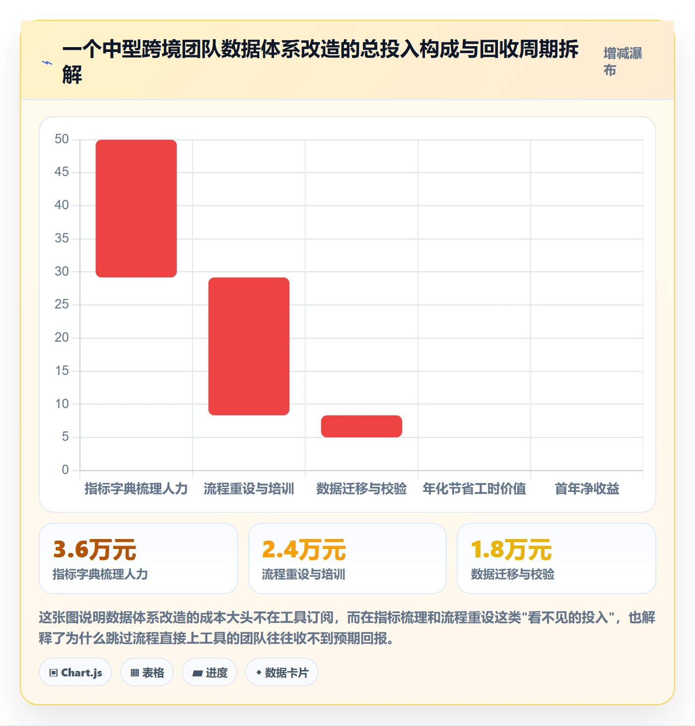 跨境电商运营选择标准：数据复盘维度如何评估日常管理