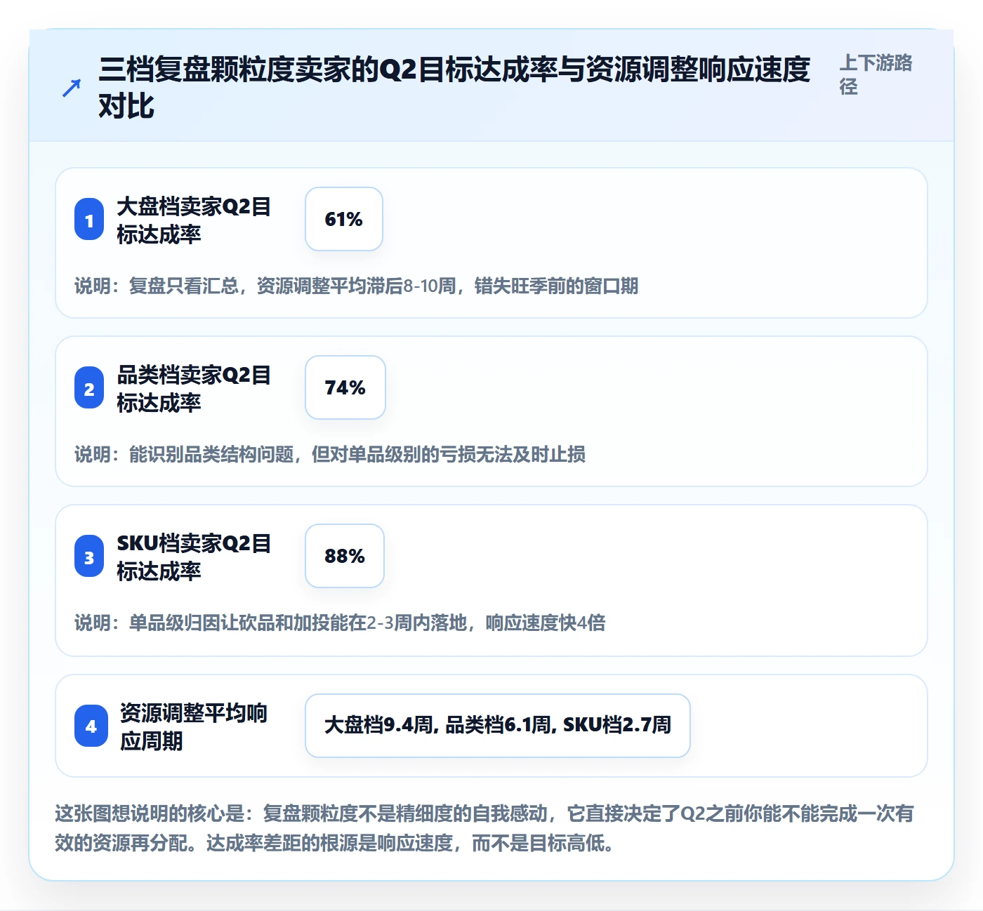 跨境电商运营进阶课:围绕数据复盘完善年度规划