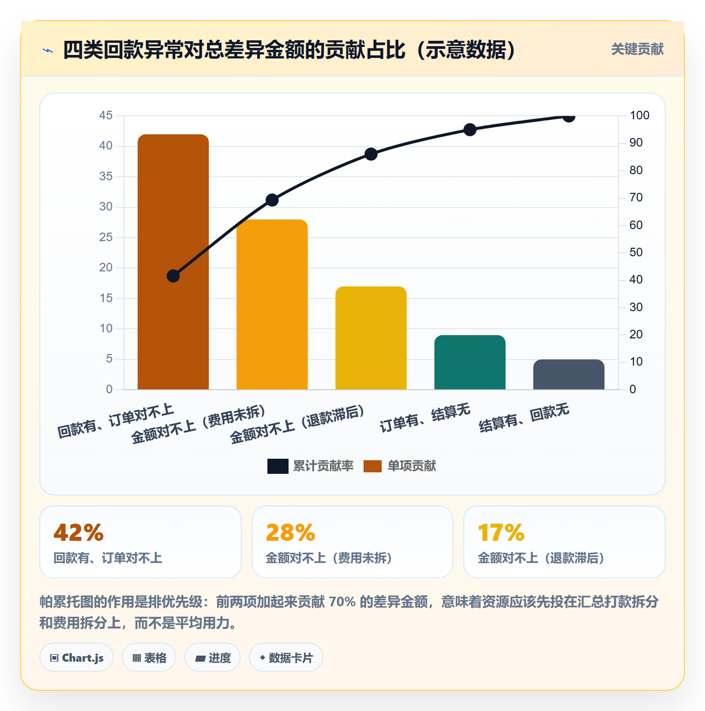 erp跨境电商检查方法：通过订单同步评估回款管理质量