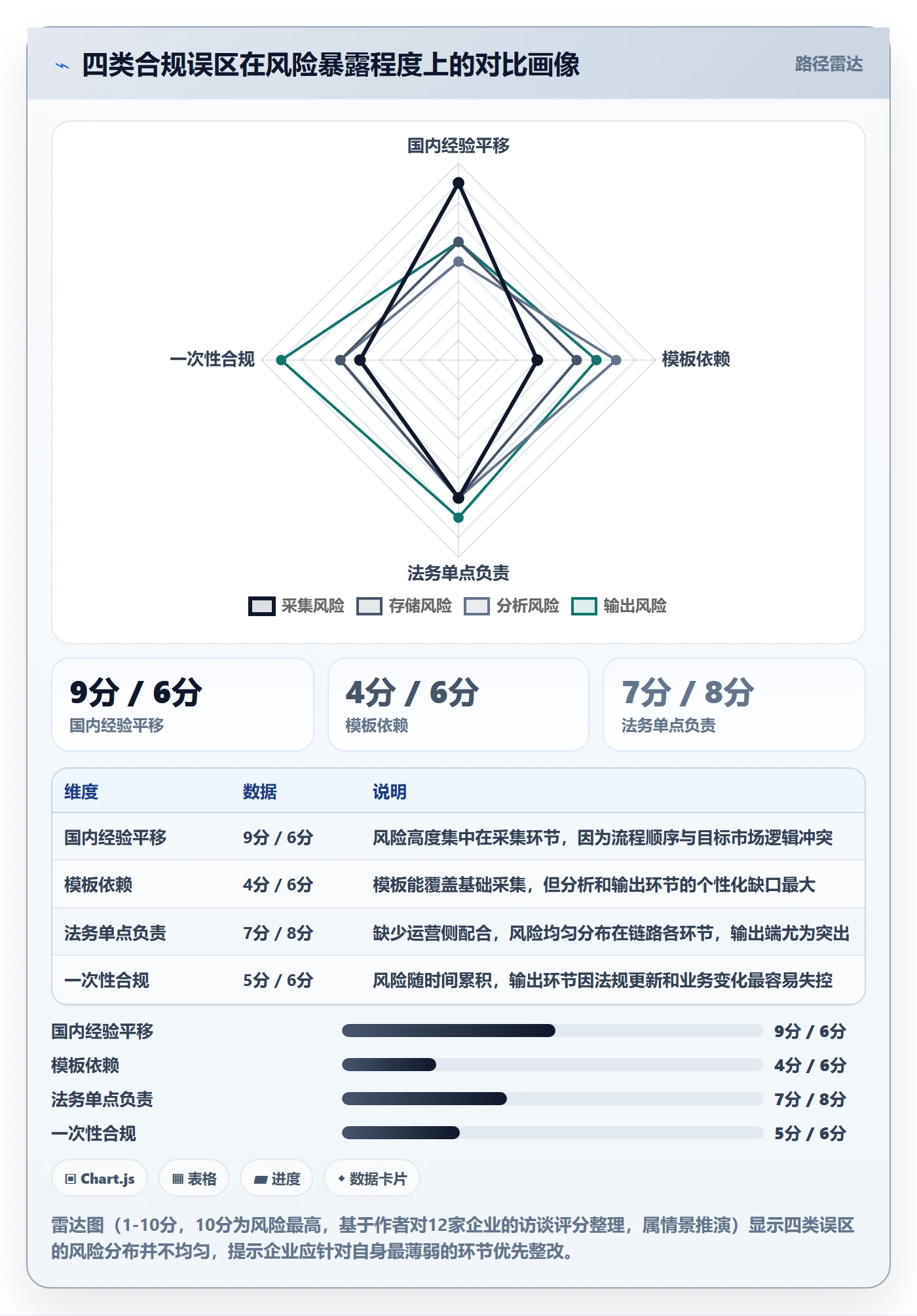 外贸数据分析平台应用思路：围绕国家市场拆解合规管理