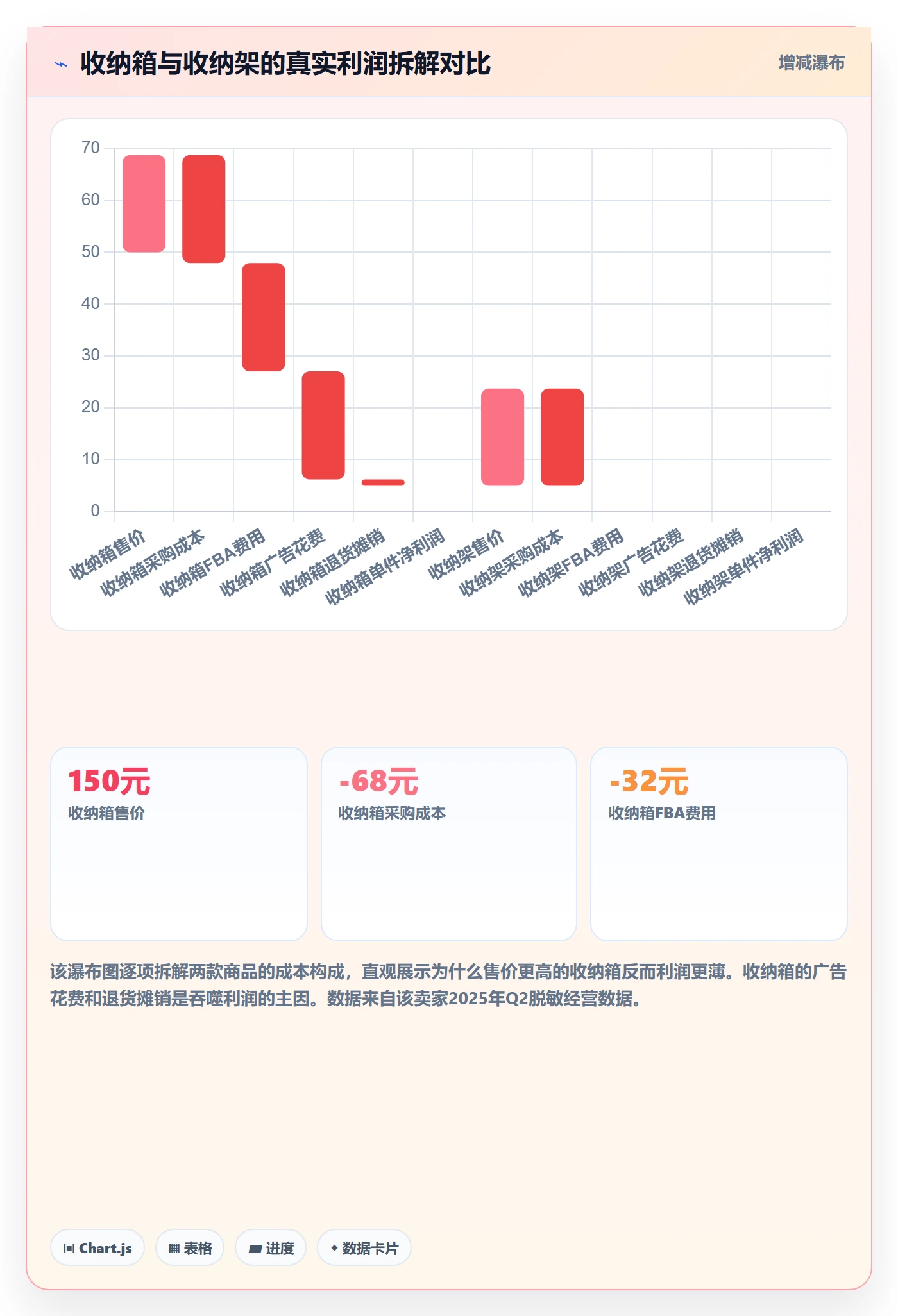 商品分析管理模板：围绕利润空间开展客户服务