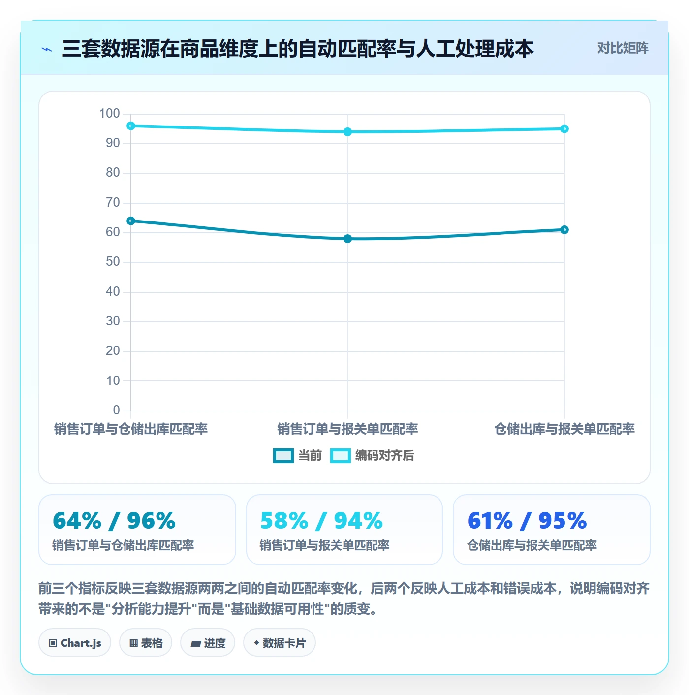 外贸数据分析平台数据方法：用商品编码支撑供应链协同判断
