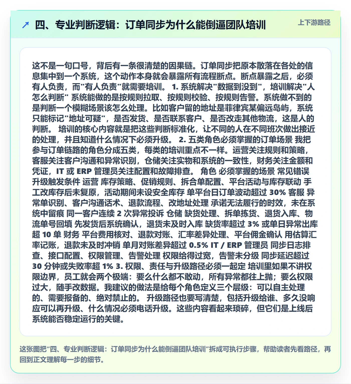 四、专业判断逻辑:订单同步为什么能倒逼团队培训