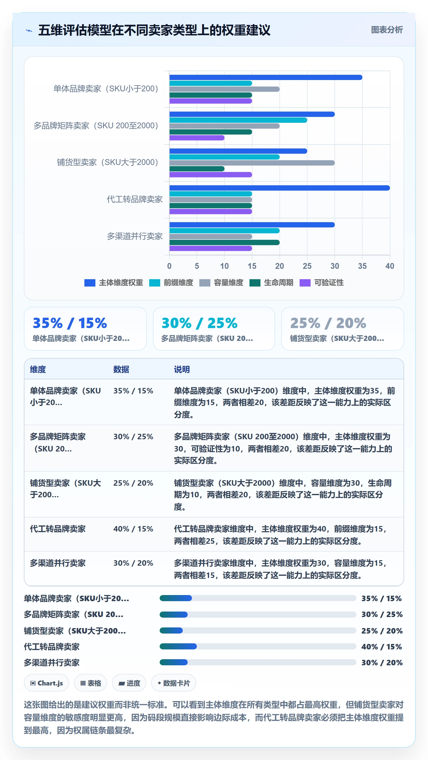UPC码选择标准：代码申请维度如何评估趋势观察