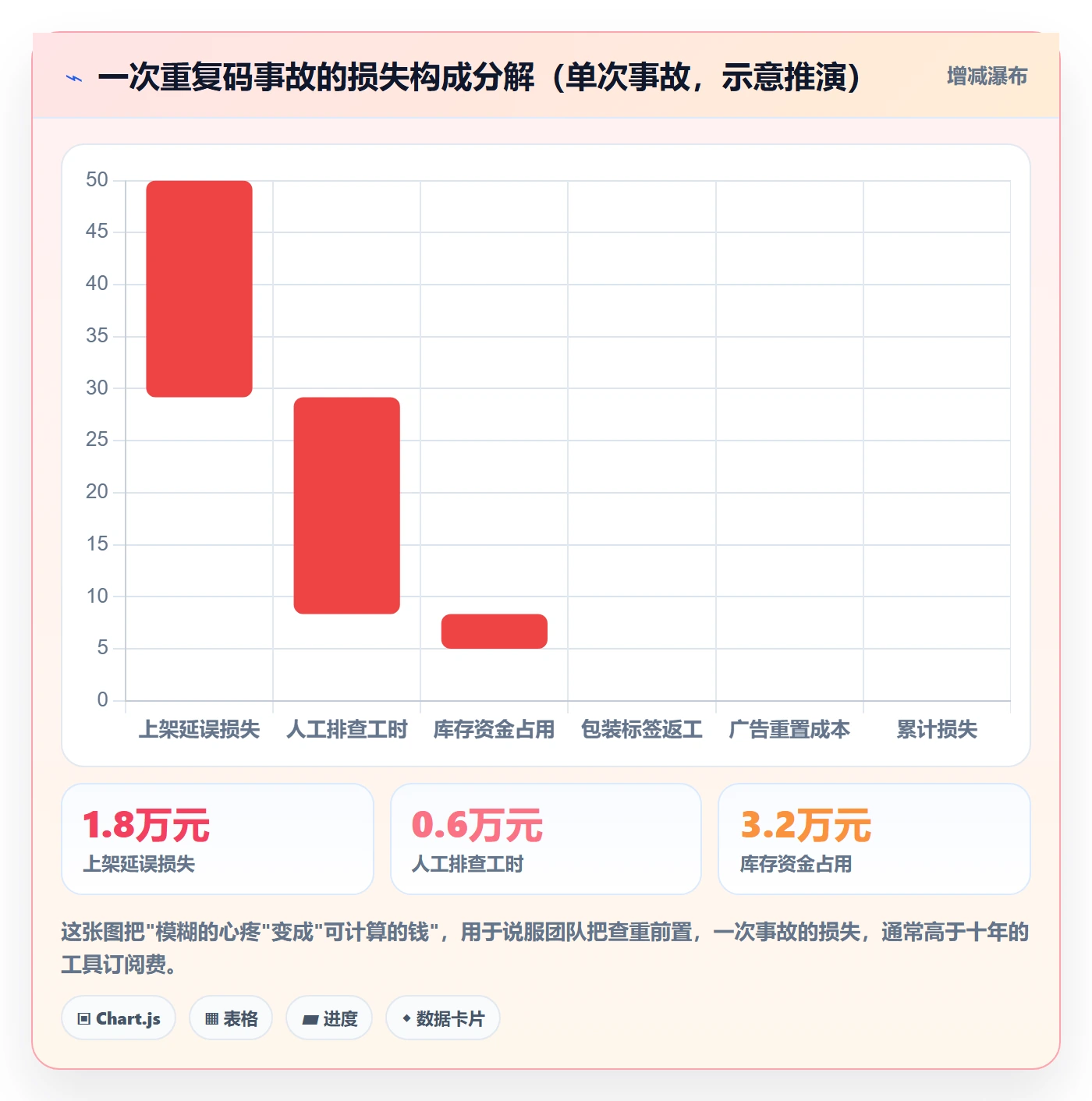 UPC码进阶课：围绕重复码排查完善入门指南