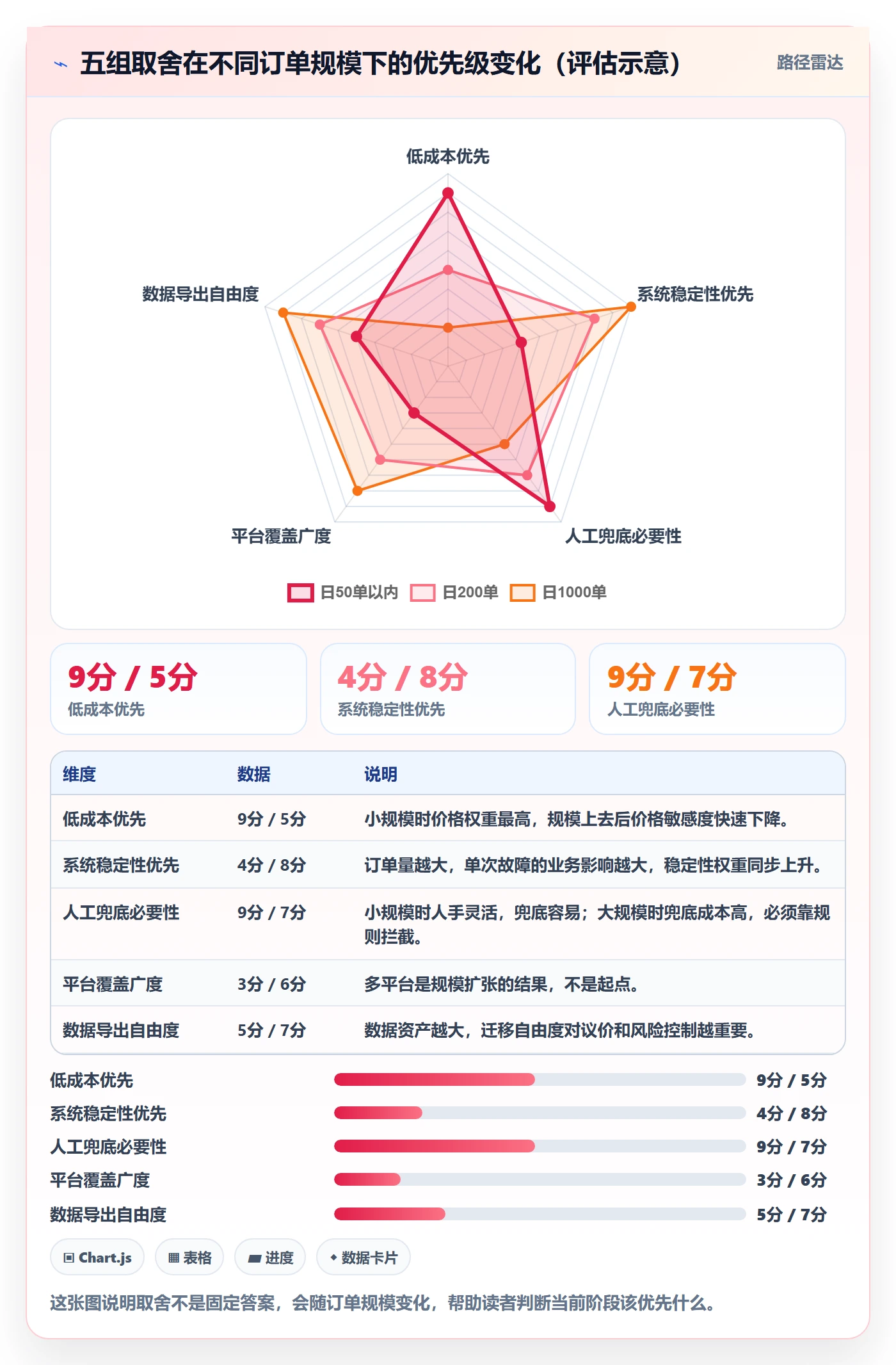 erp跨境电商使用技巧：订单同步对应的中小商家方法