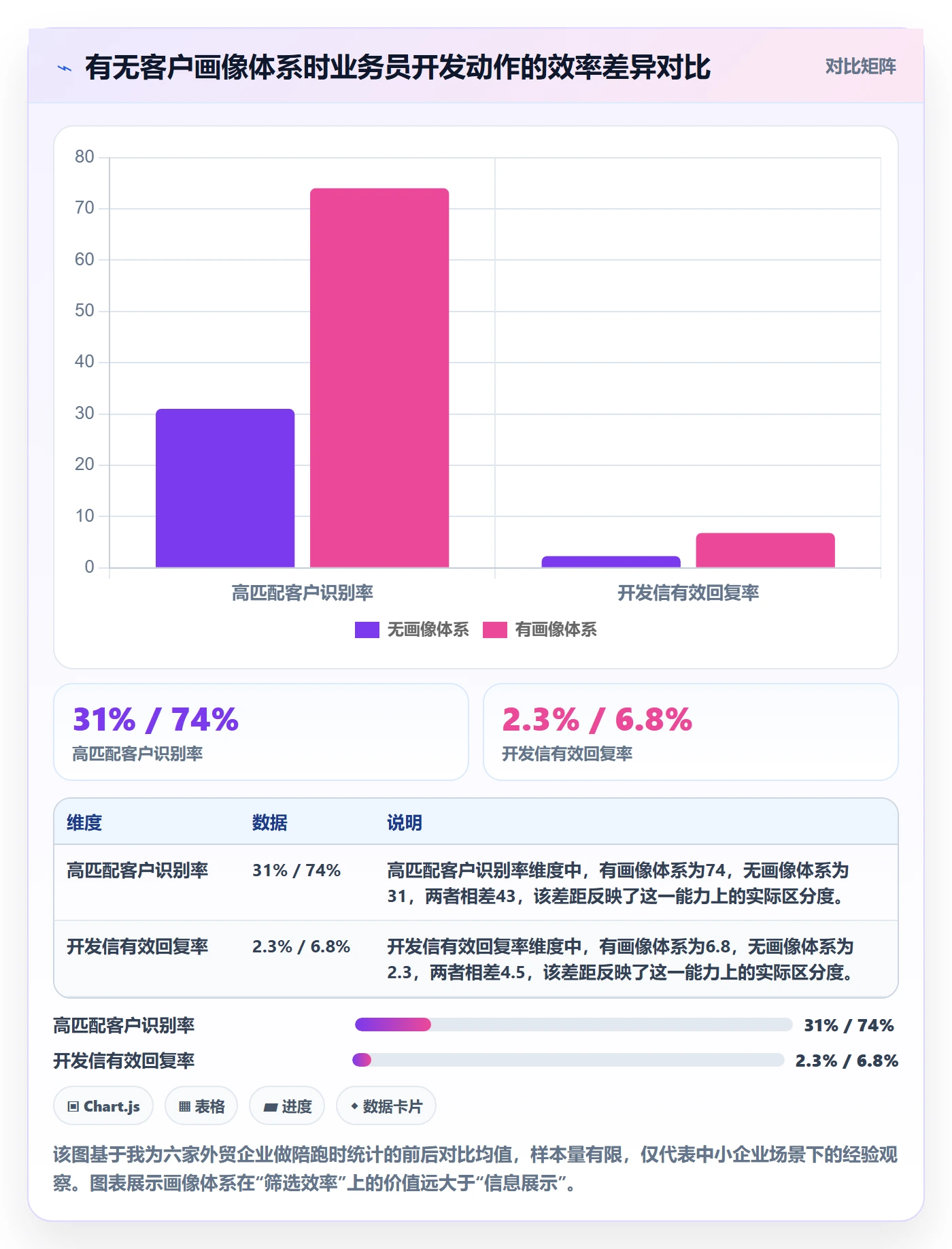 外贸数据分析平台怎么用？客户画像场景下的落地案例拆解