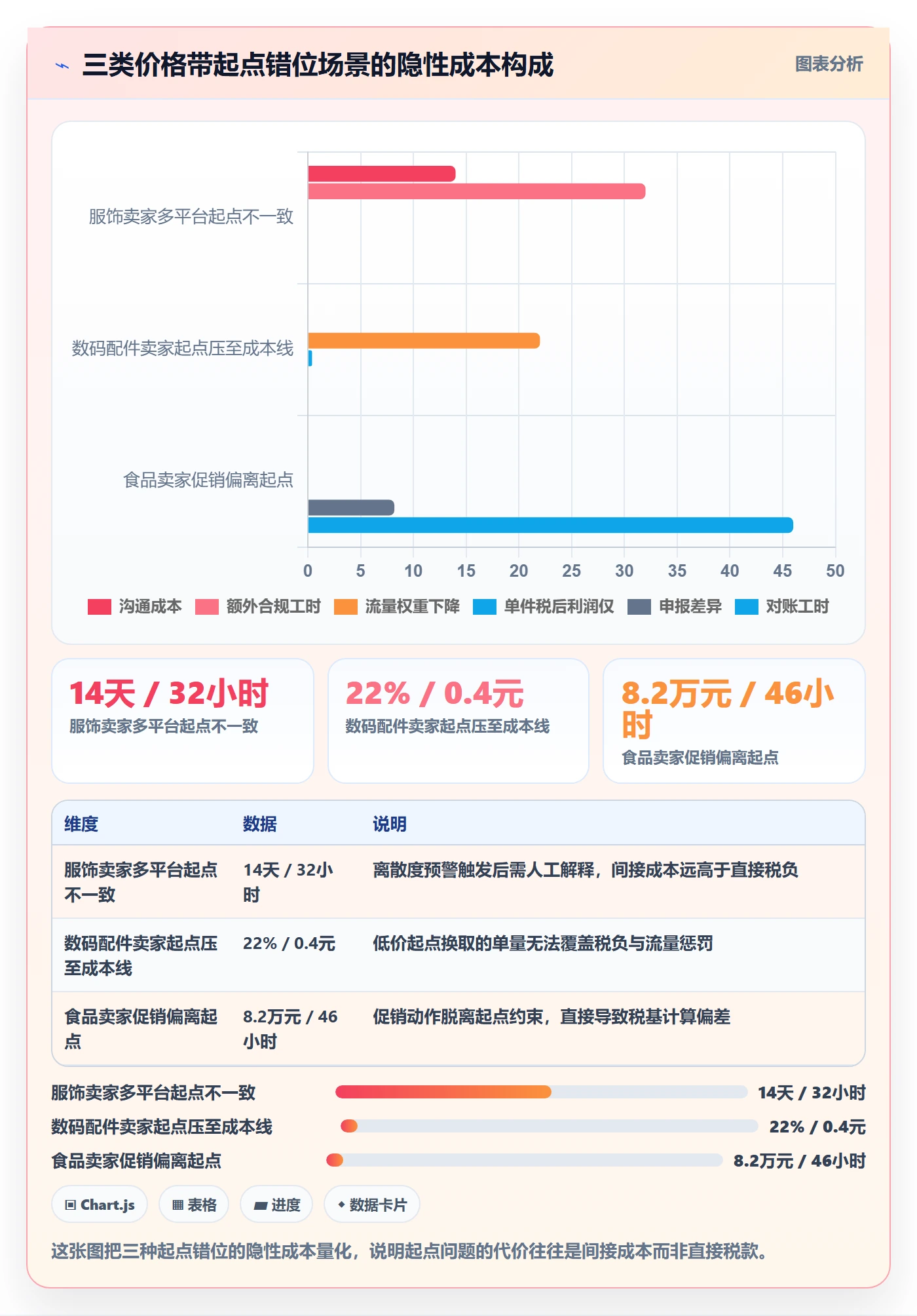 商品分析税务筹划：价格带从哪里开始