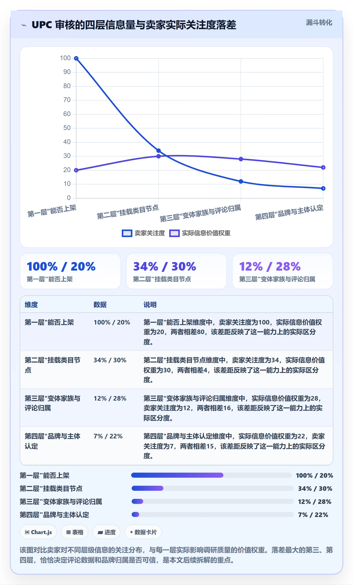 UPC码检查方法：通过平台审核评估市场调研质量