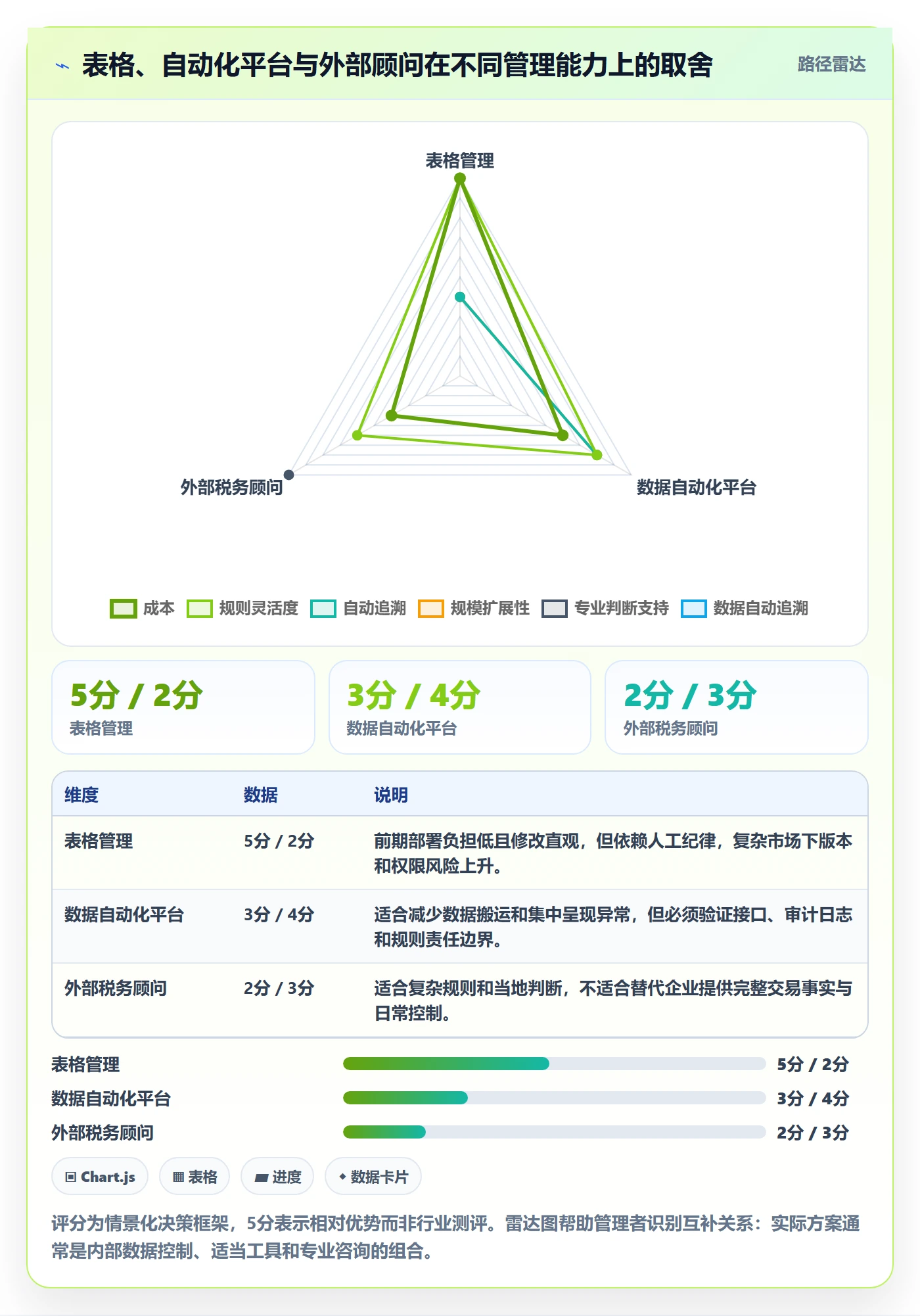跨境电商应用思路：围绕税务合规拆解合规管理