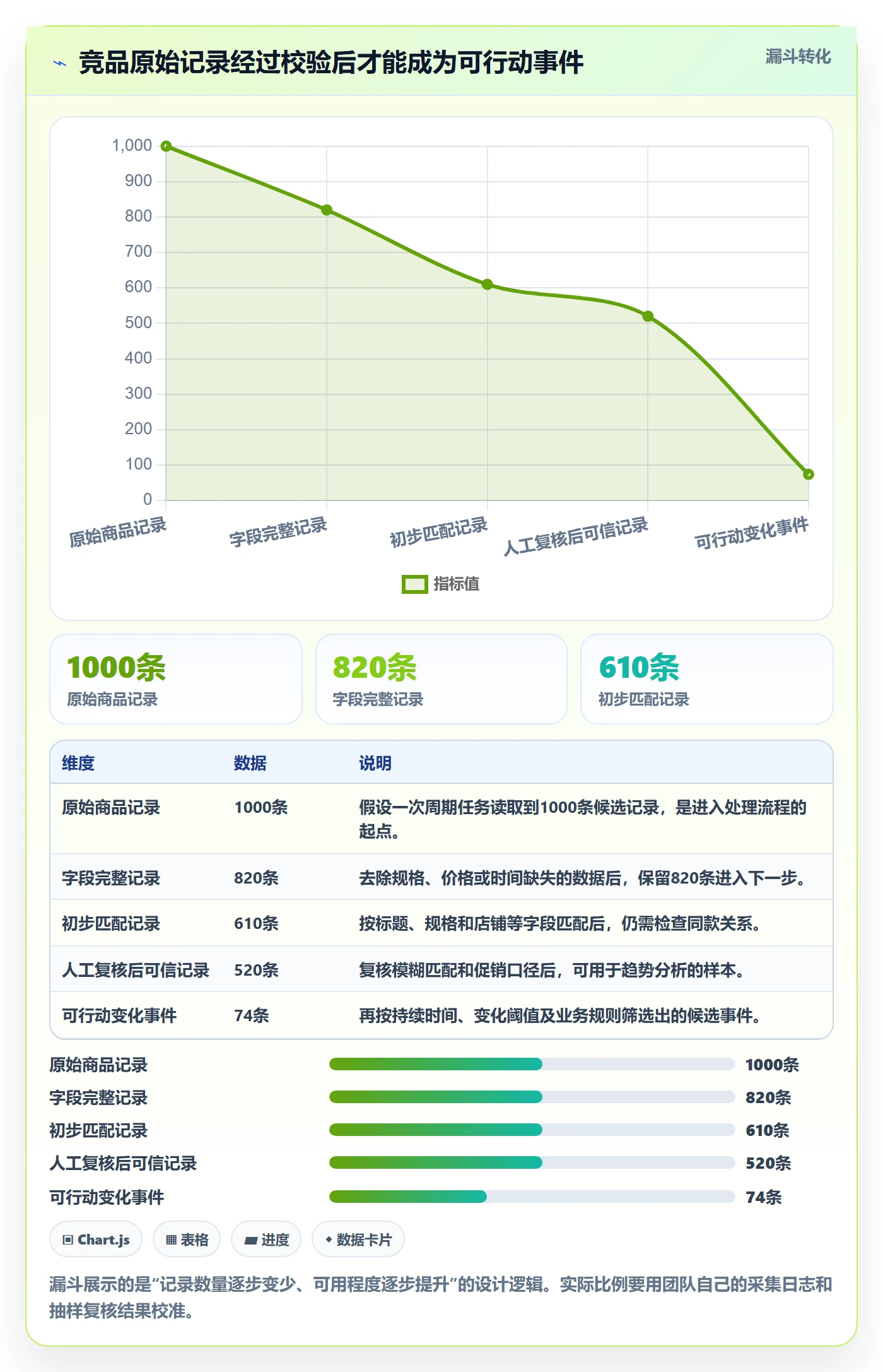 电商数据查询网站使用技巧：竞品数据对应的自动化方案方法