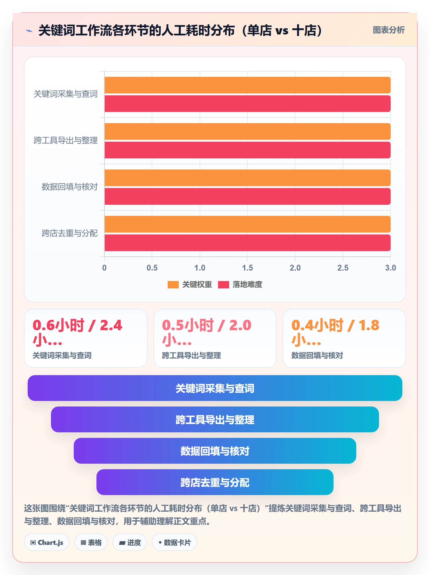 亚马逊软件怎么选？关键词工具相关的多店经营判断标准