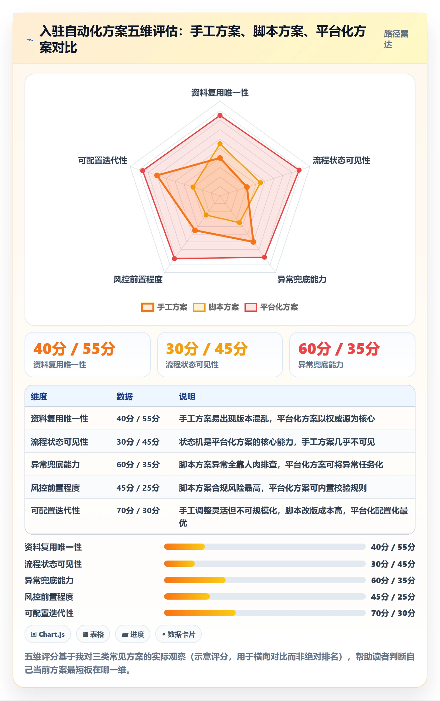 跨境电商一站式服务方案设计：平台入驻场景的自动化方案怎么做