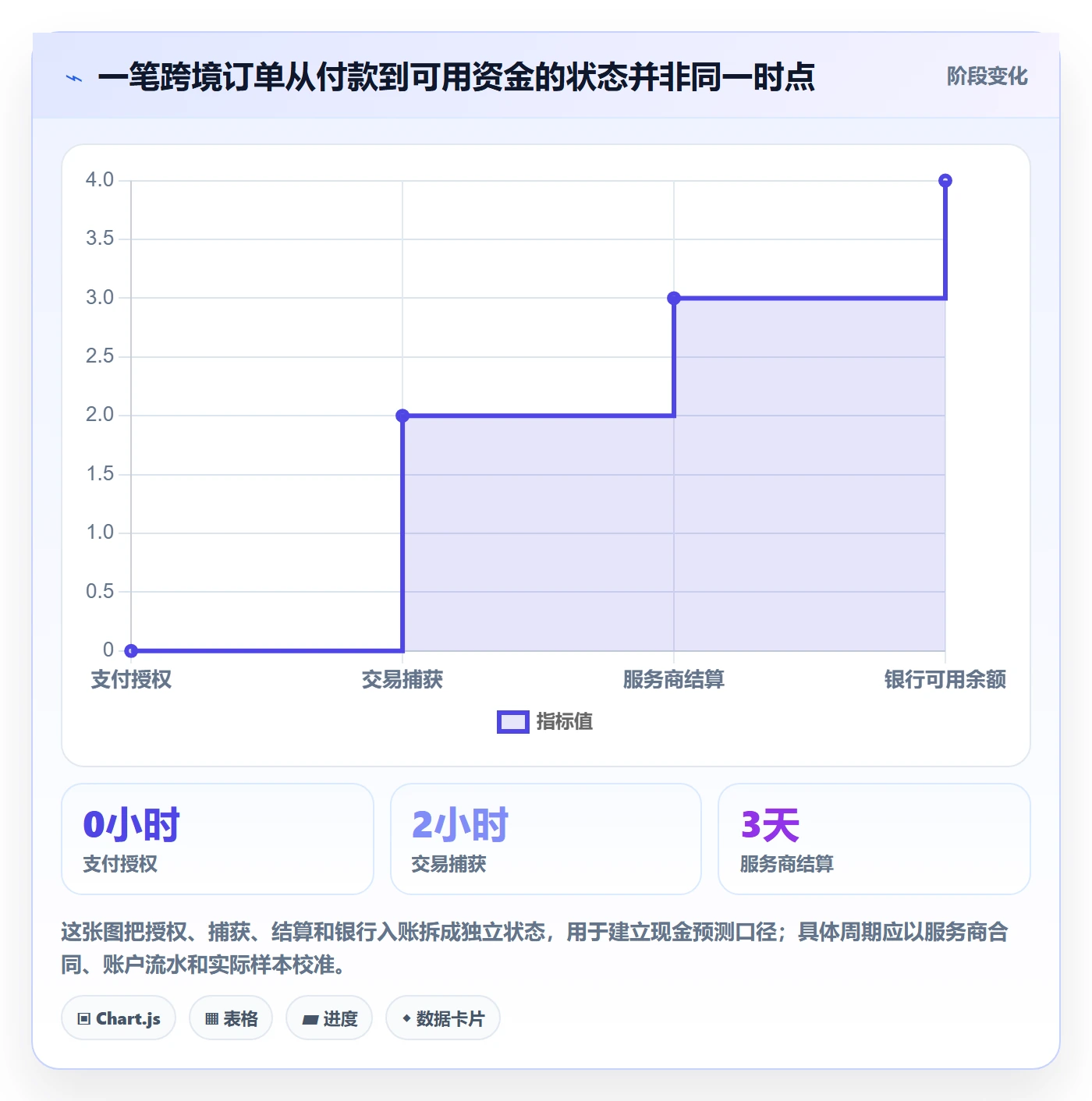 跨境电商优化清单：支付结算与账号安全的关键动作