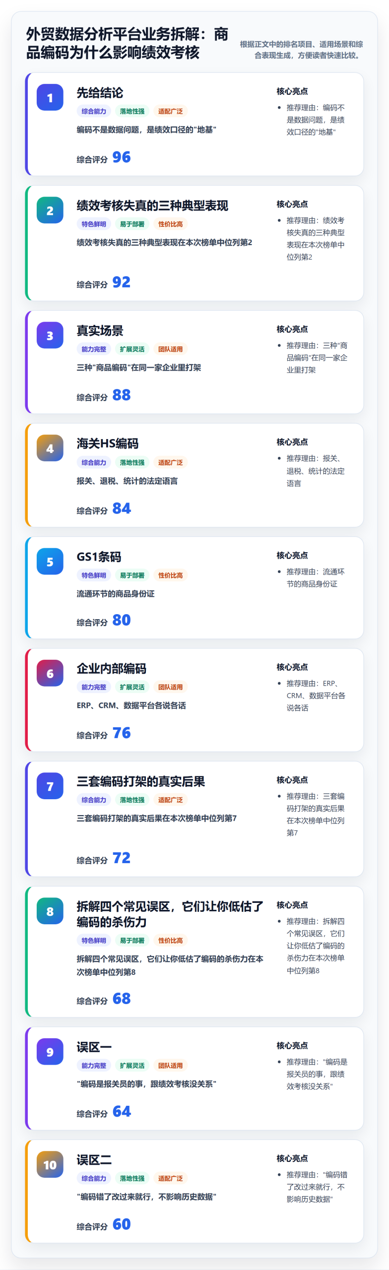 外贸数据分析平台业务拆解：商品编码为什么影响绩效考核