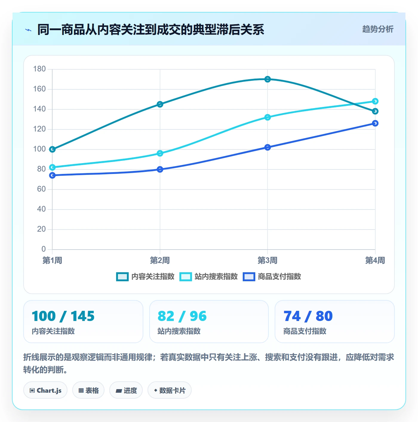 电商数据查询网站运营框架:把商品热度纳入进阶玩法