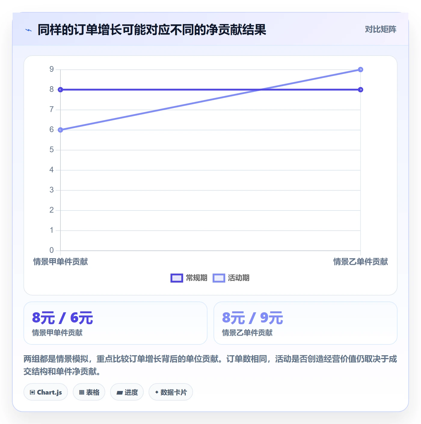 temu怎么管？以活动流量为核心的定价策略方案