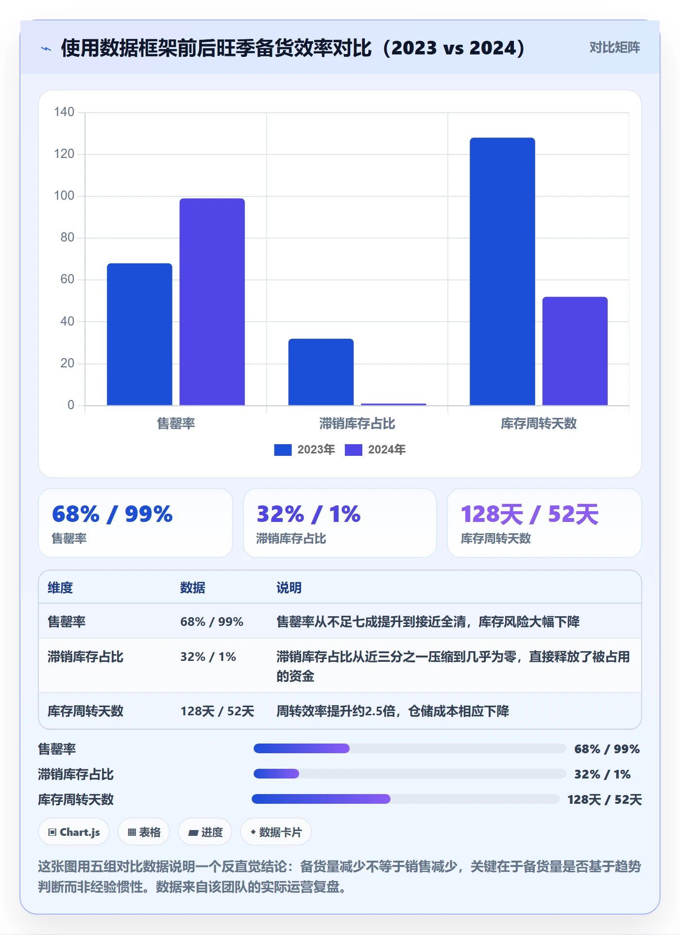 外贸数据分析平台基础课：市场趋势相关的旺季准备一次讲透