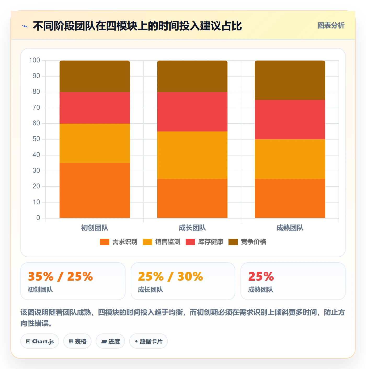 商品分析能力清单：日常管理需要覆盖哪些市场需求事项