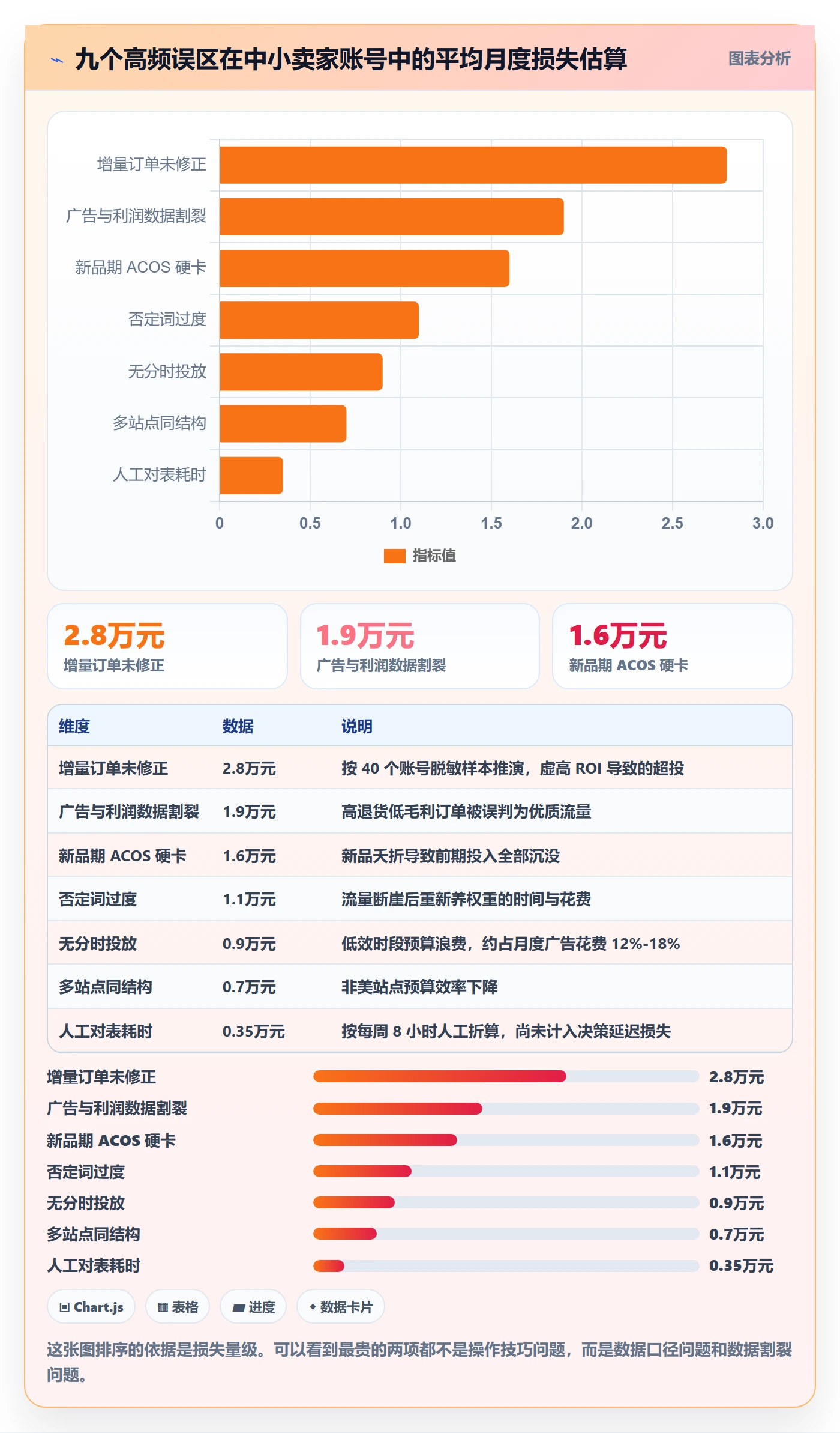 跨境电商运营操作手册：广告投放对应的新手避坑步骤
