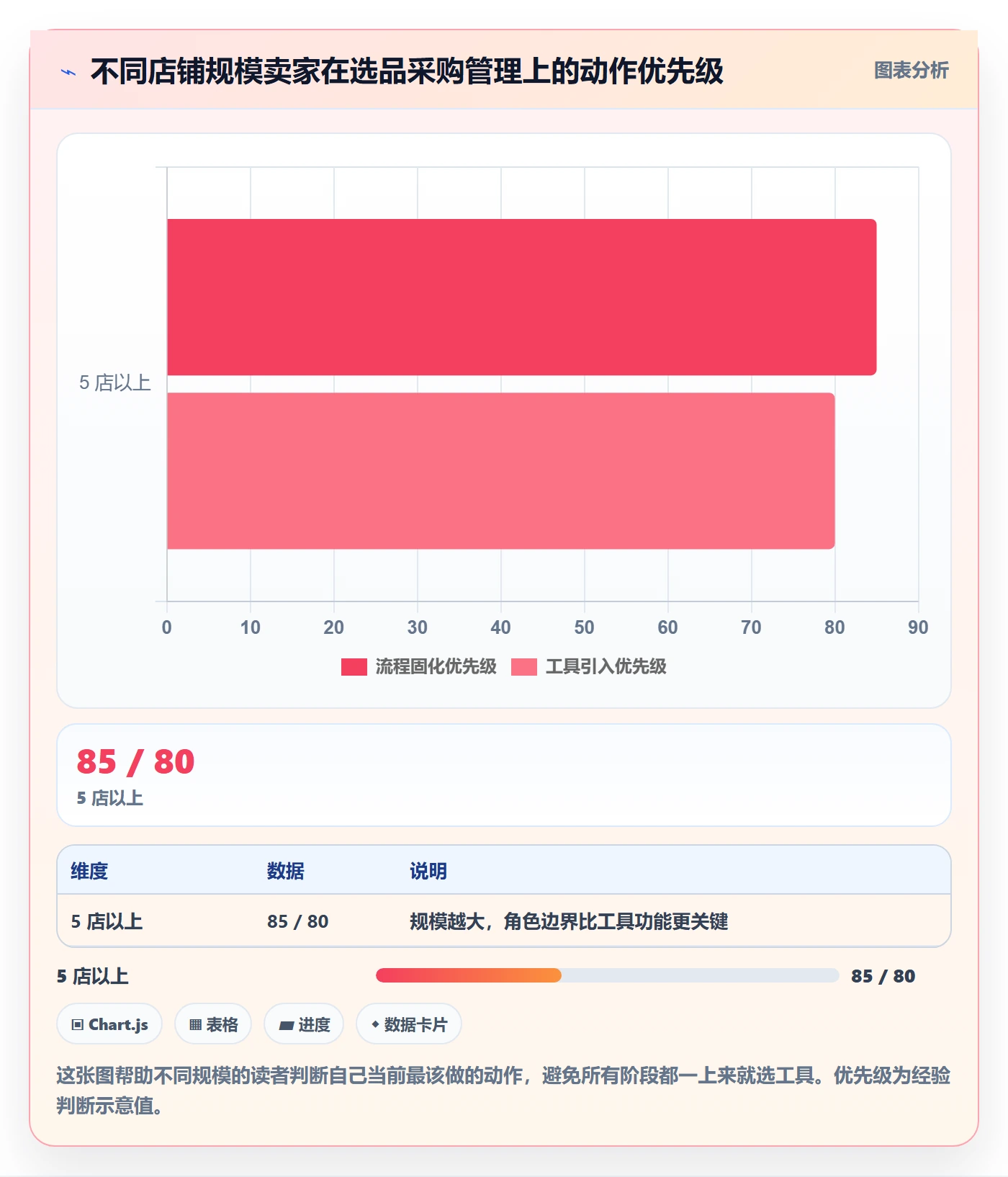 跨境电商一站式服务怎么管？以选品采购为核心的多店经营方案