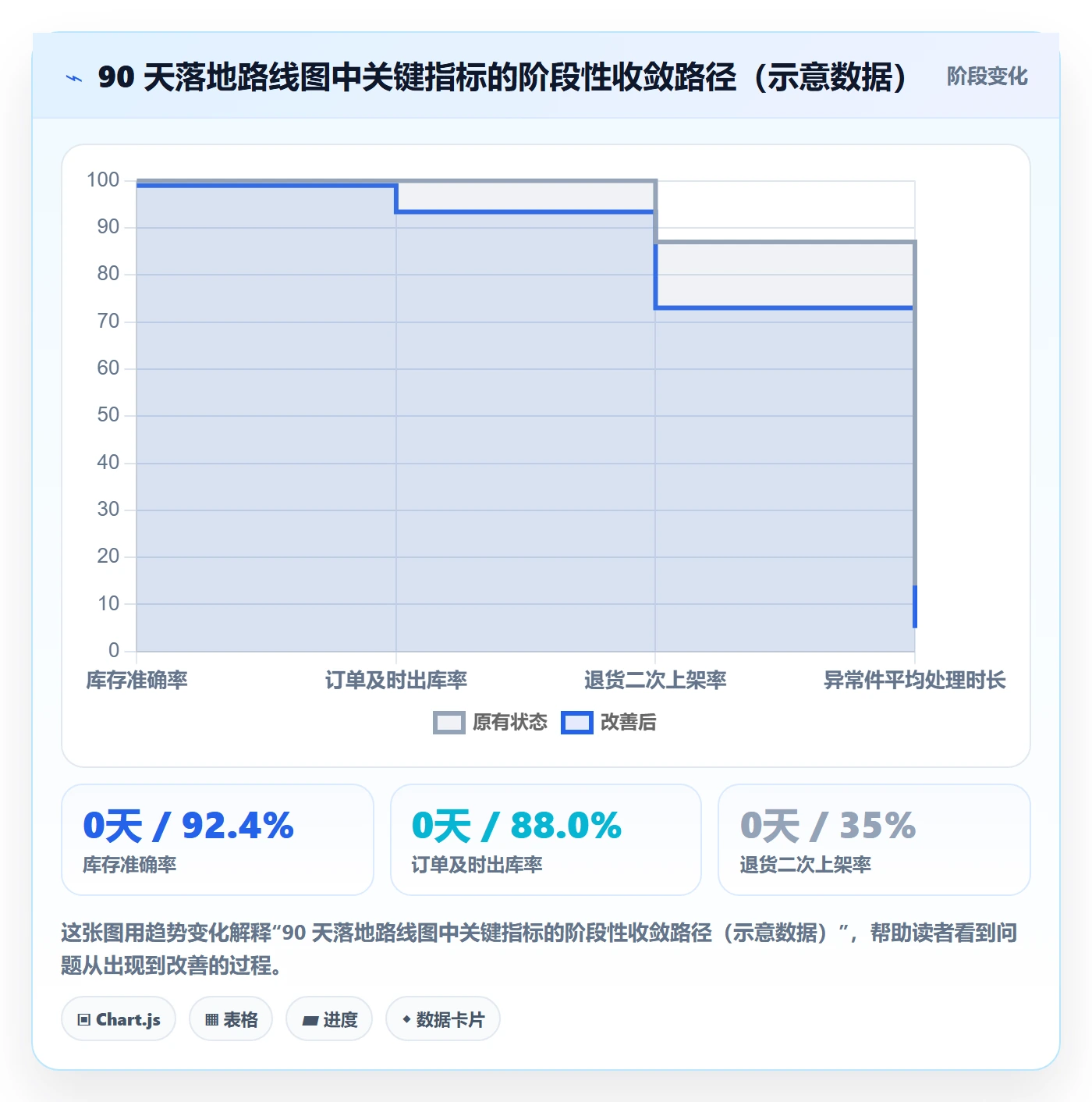 跨境电商一站式服务怎么管？以仓储物流为核心的标准化管理方案